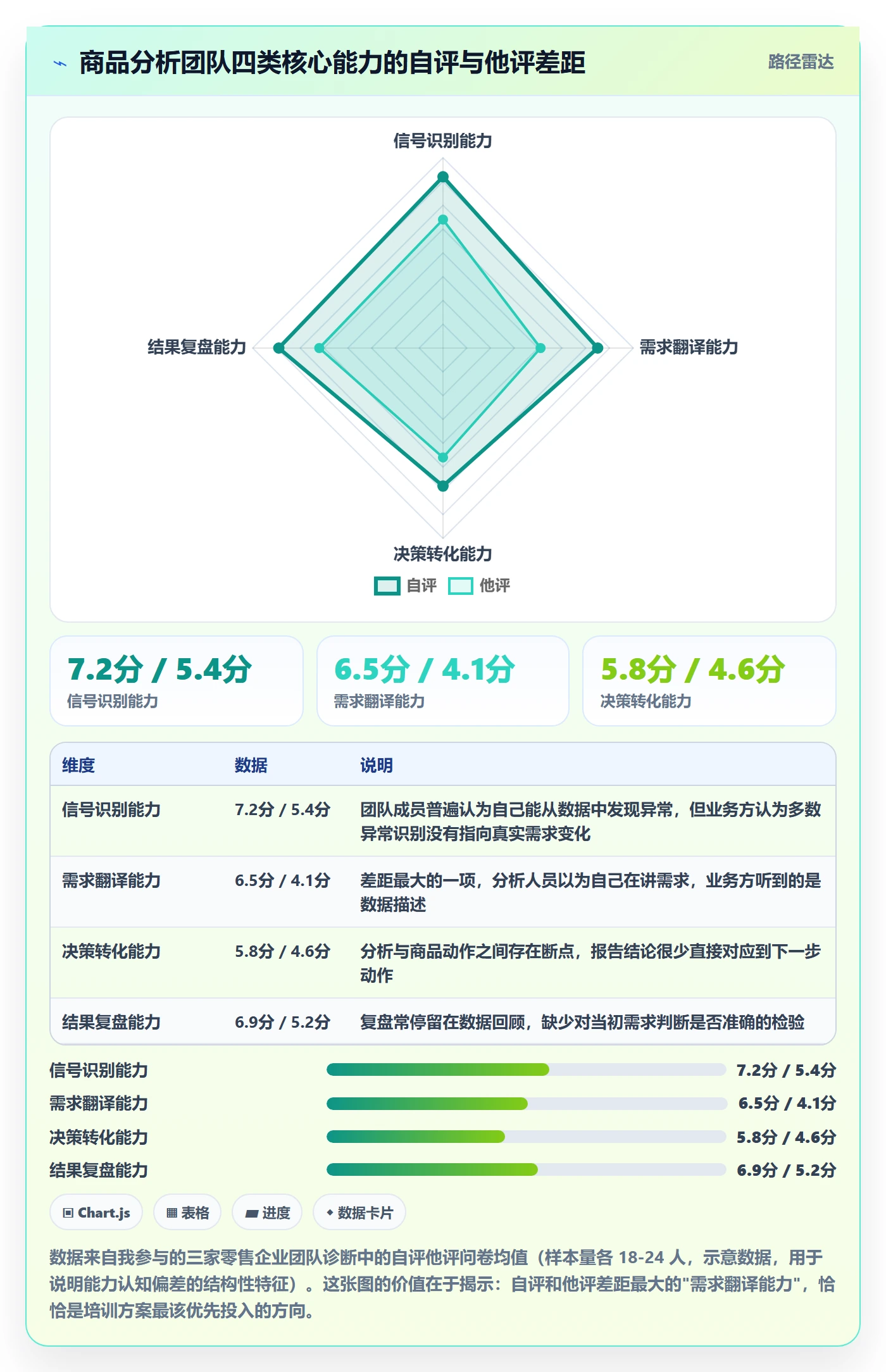 商品分析怎么管？以市场需求为核心的团队培训方案