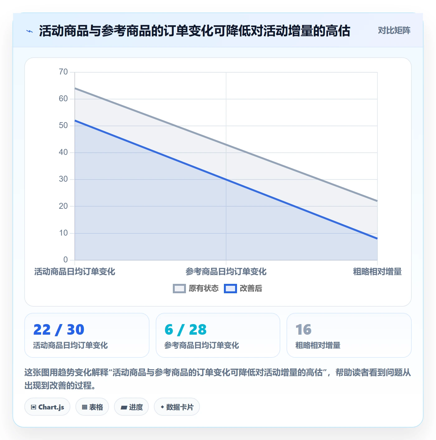 temu管理模板：围绕活动流量开展精细化运营