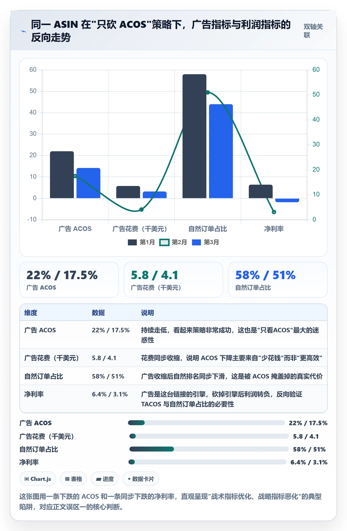 亚马逊软件操作手册:数据报表对应的案例拆解步骤