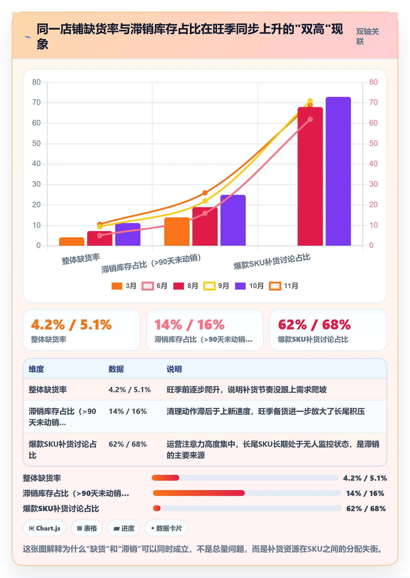 erp跨境电商工作指南:用流程设计解决采购补货问题