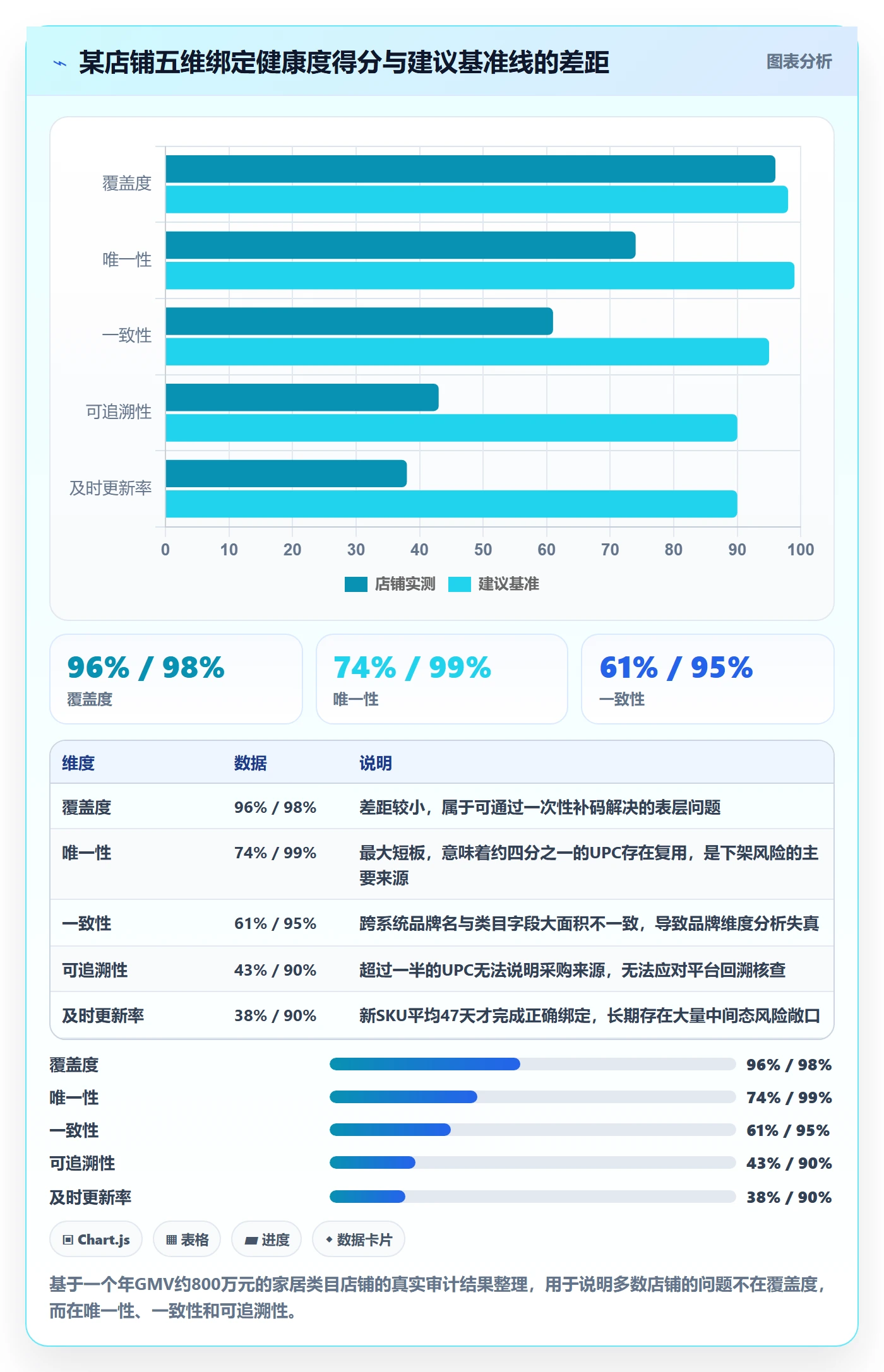 UPC码检查方法：通过商品绑定评估增长策略质量