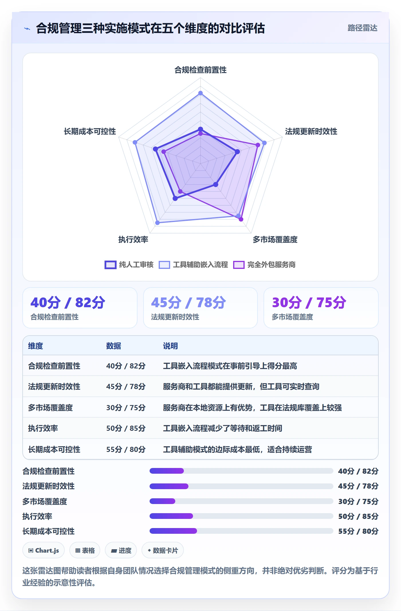 跨境电商一站式服务实施路径：运营推广如何完成合规管理