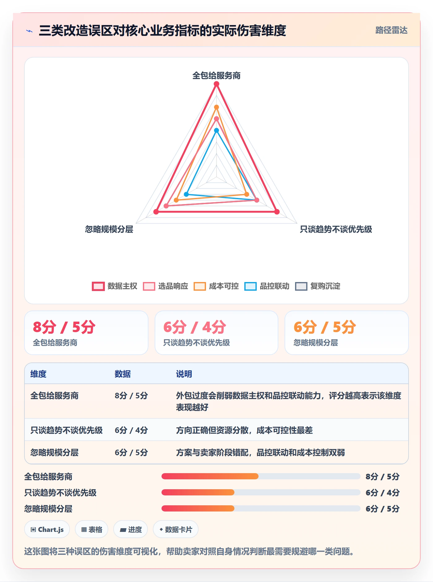 跨境电商一站式服务改造重点：从售后服务推进进阶玩法