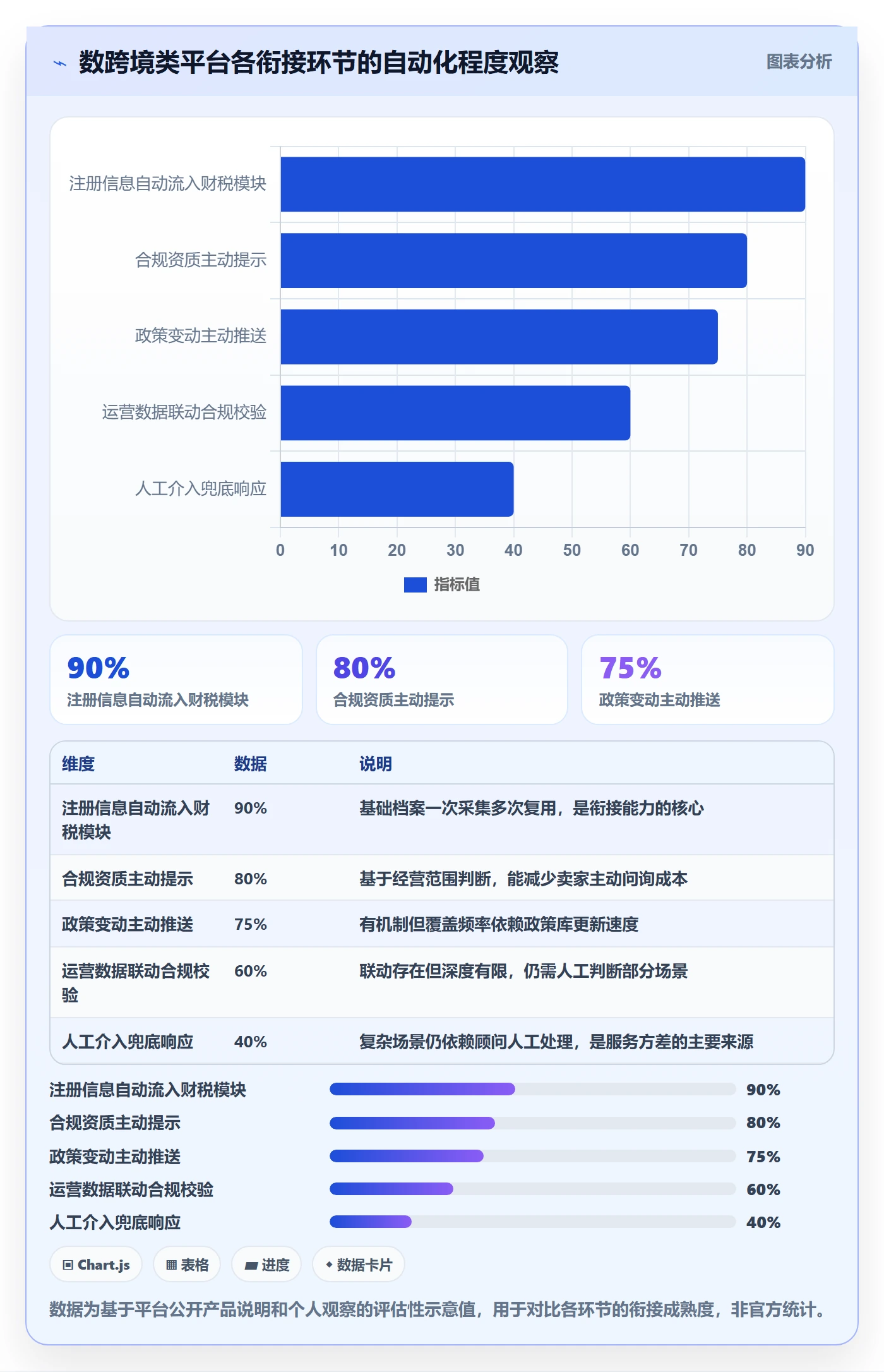 跨境电商一站式服务选择标准：公司注册维度如何评估数据复盘