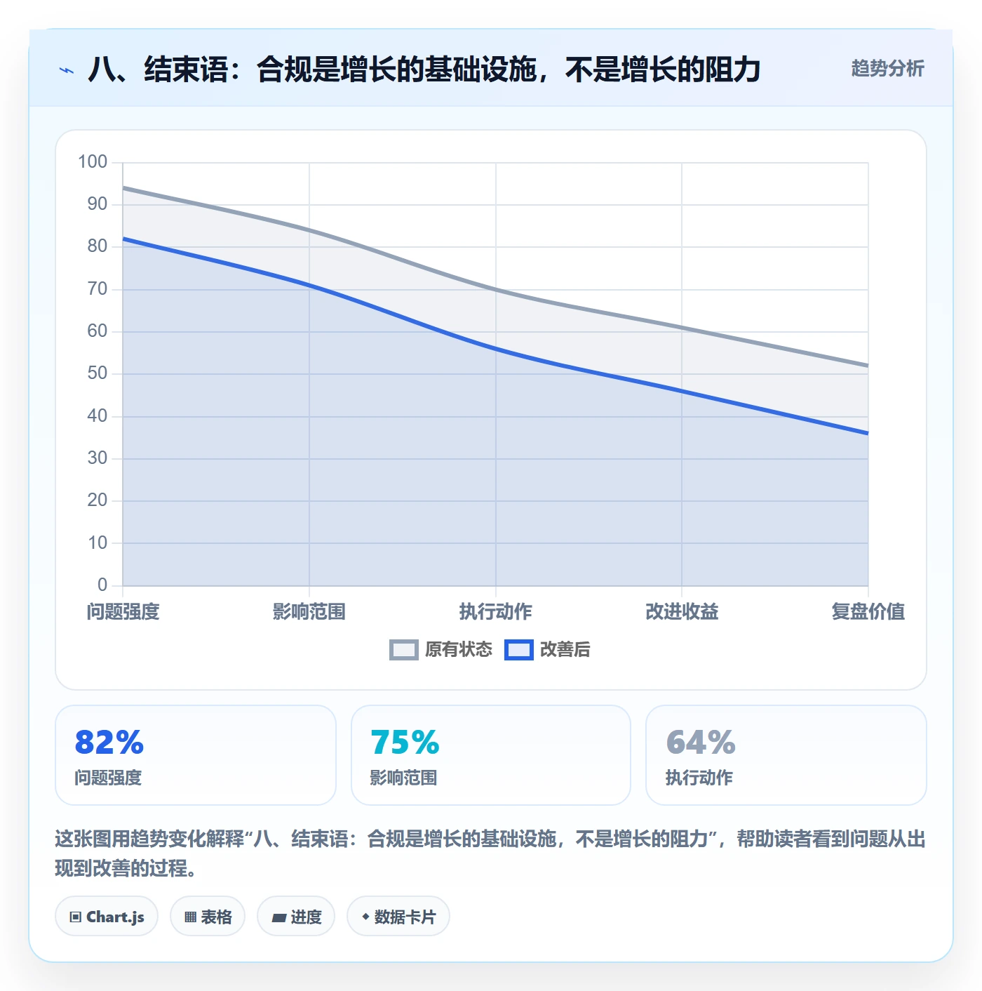 八、结束语：合规是增长的基础设施，不是增长的阻力