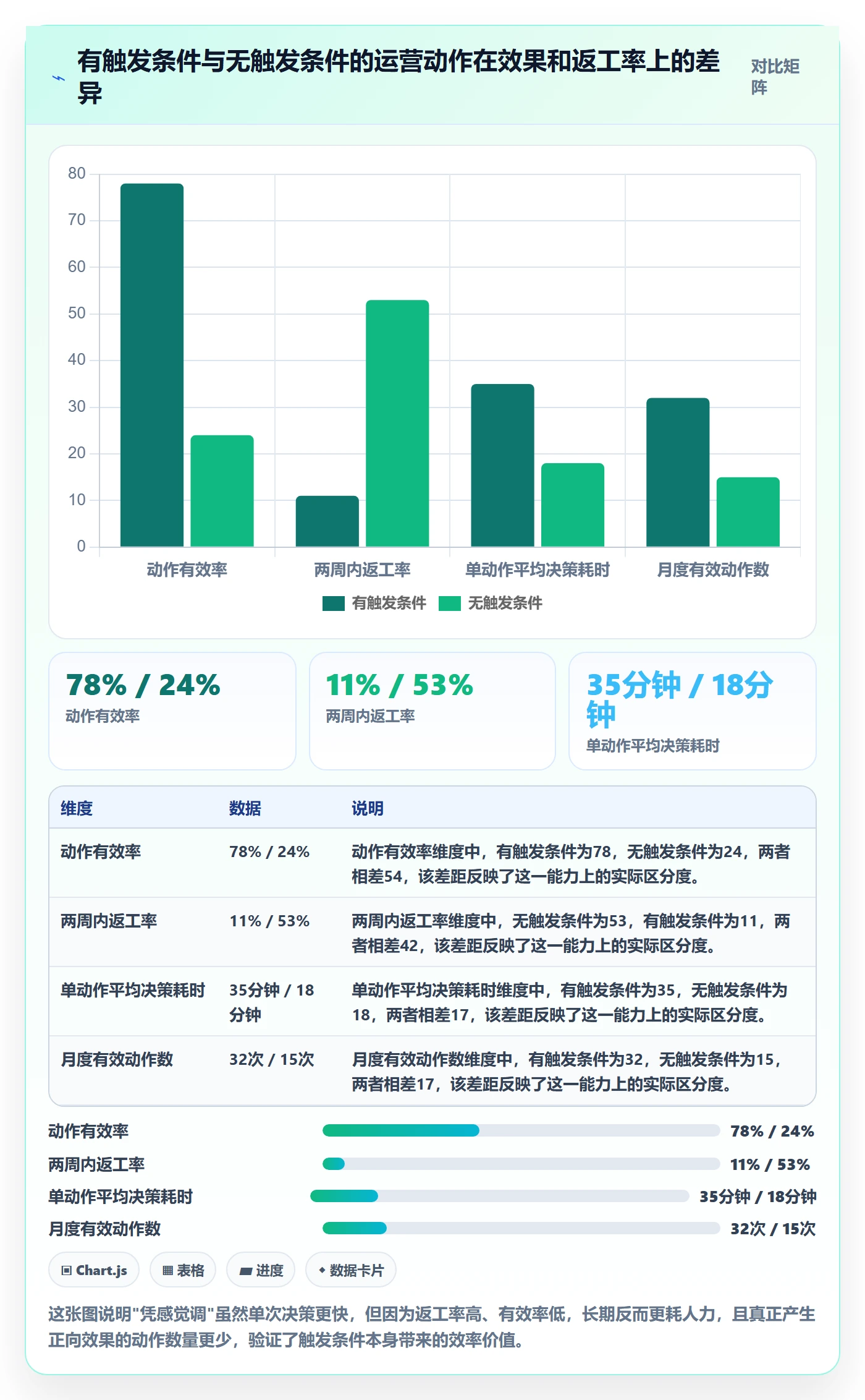 商品分析优化清单:销量趋势与精细化运营的关键动作