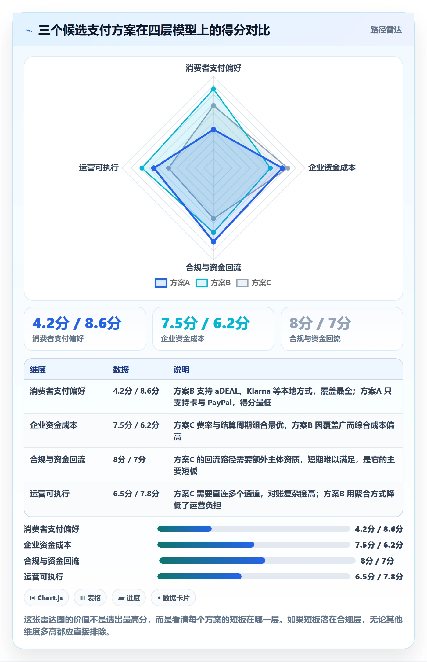 跨境电商运营管理要点：市场调研的支付结算如何设计