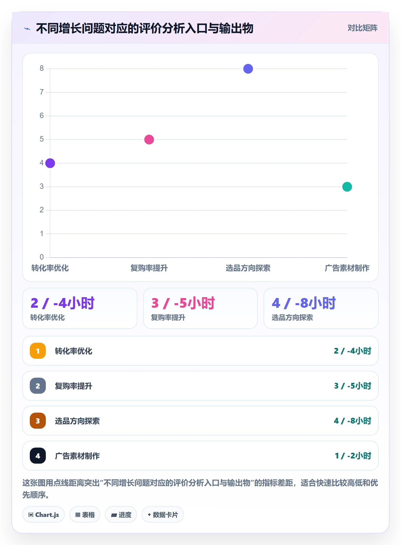 商品分析增长策略：用户评价从哪里开始