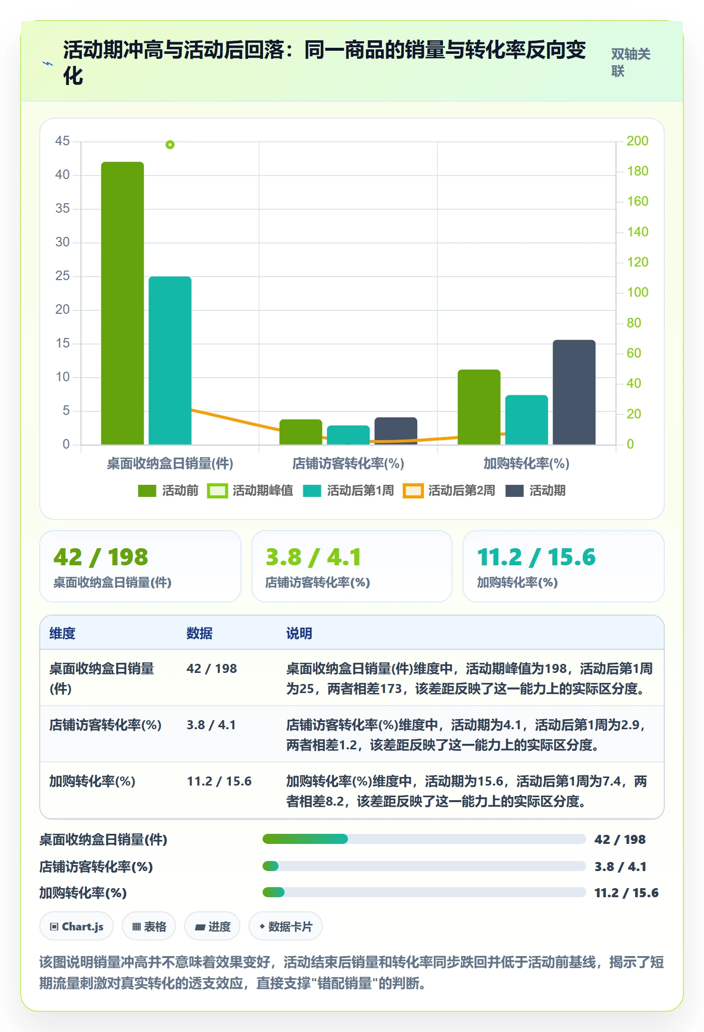 商品分析实战复盘：从销量趋势验证中小商家效果