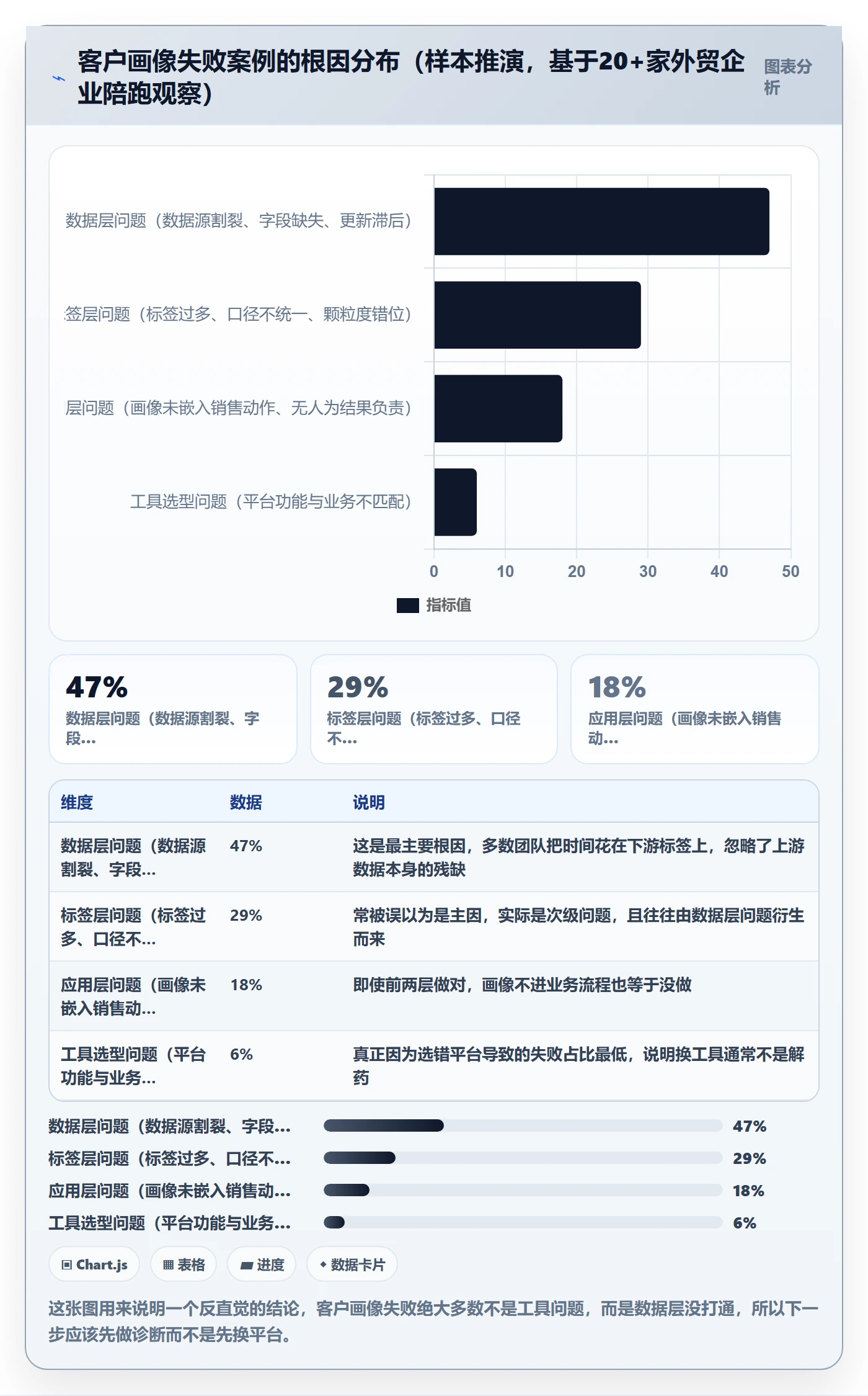 外贸数据分析平台问题诊断：客户画像如何用入门指南改进
