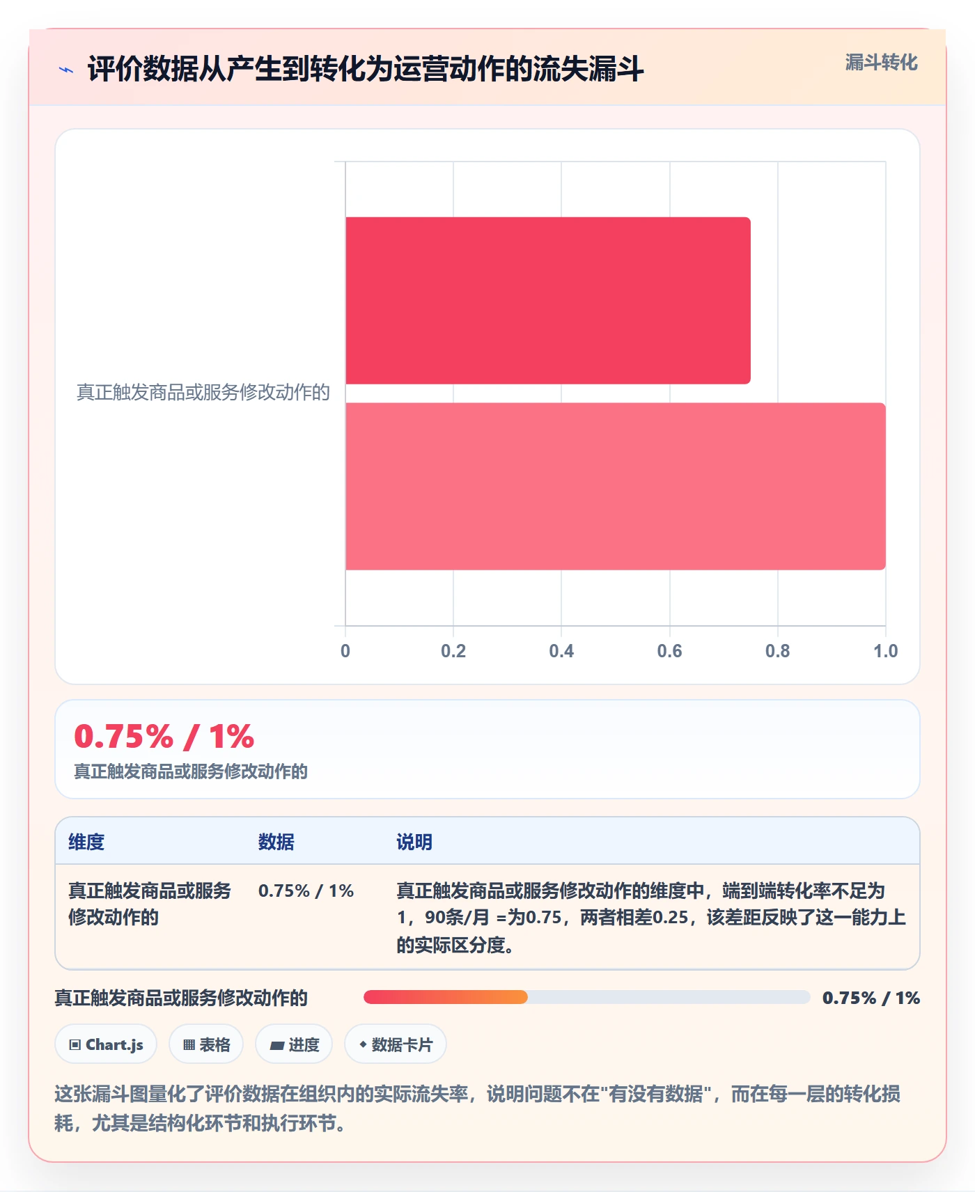 商品分析实施路径：用户评价如何完成精细化运营