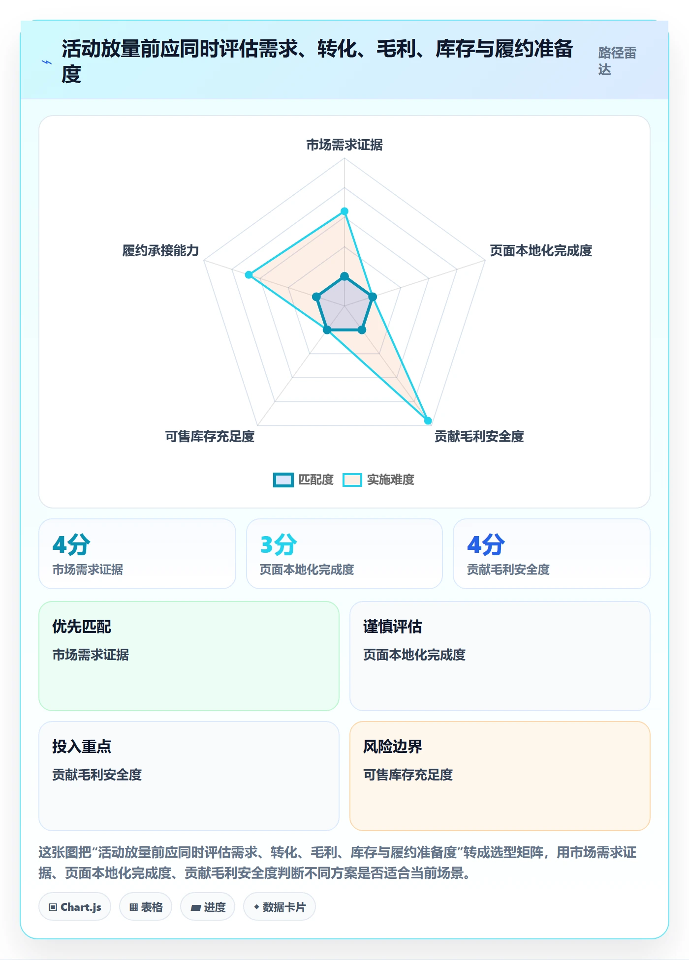 temu执行标准:活动流量环节如何体现本地化运营