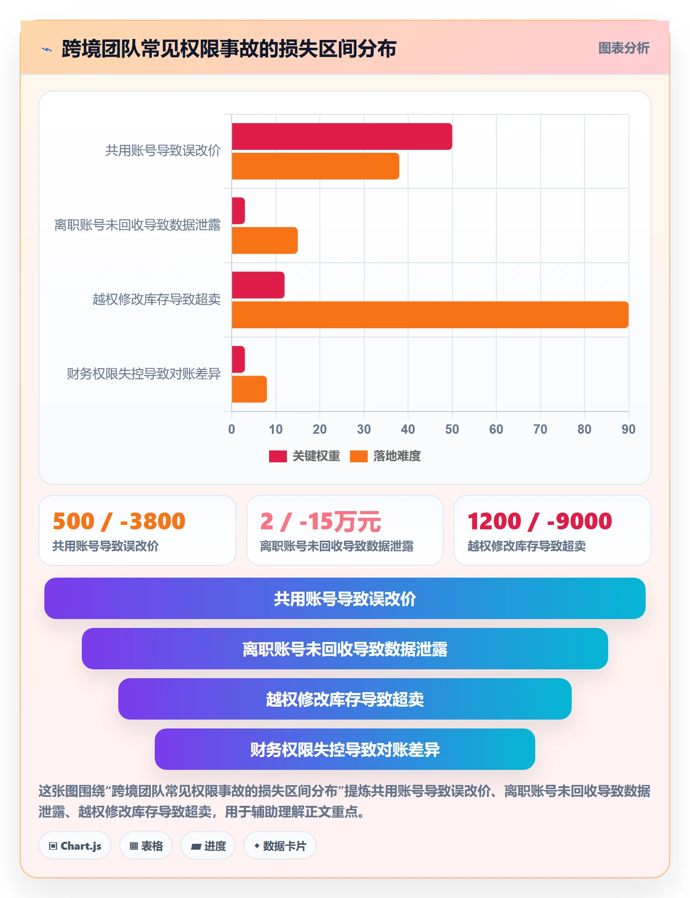 erp跨境电商优化清单：权限管理与日常管理的关键动作
