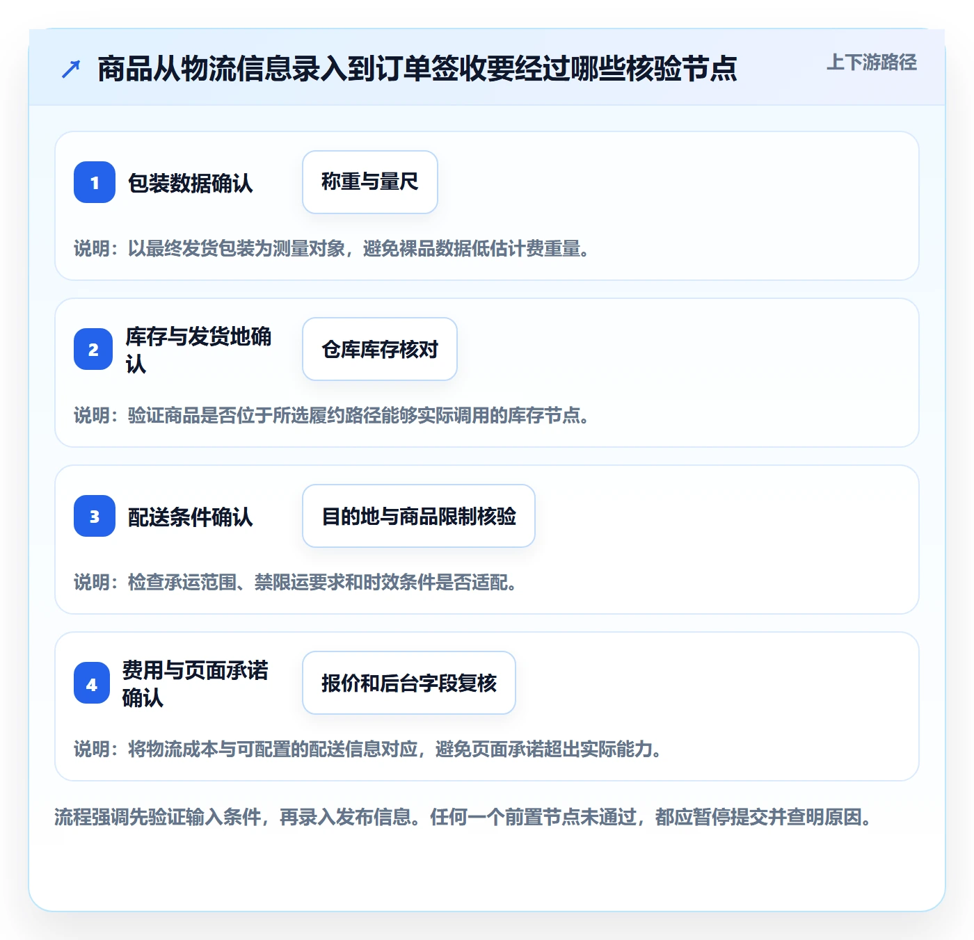 temu避坑指南:商品发布环节的物流方案要注意什么