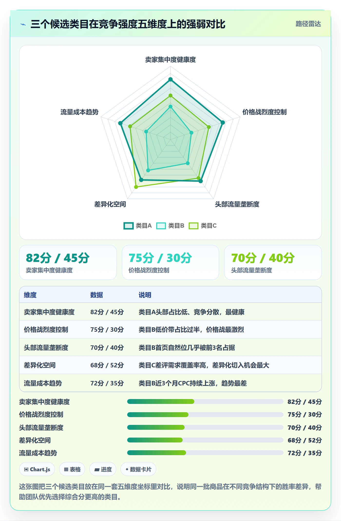商品分析怎么选？竞争强度相关的店群管理判断标准