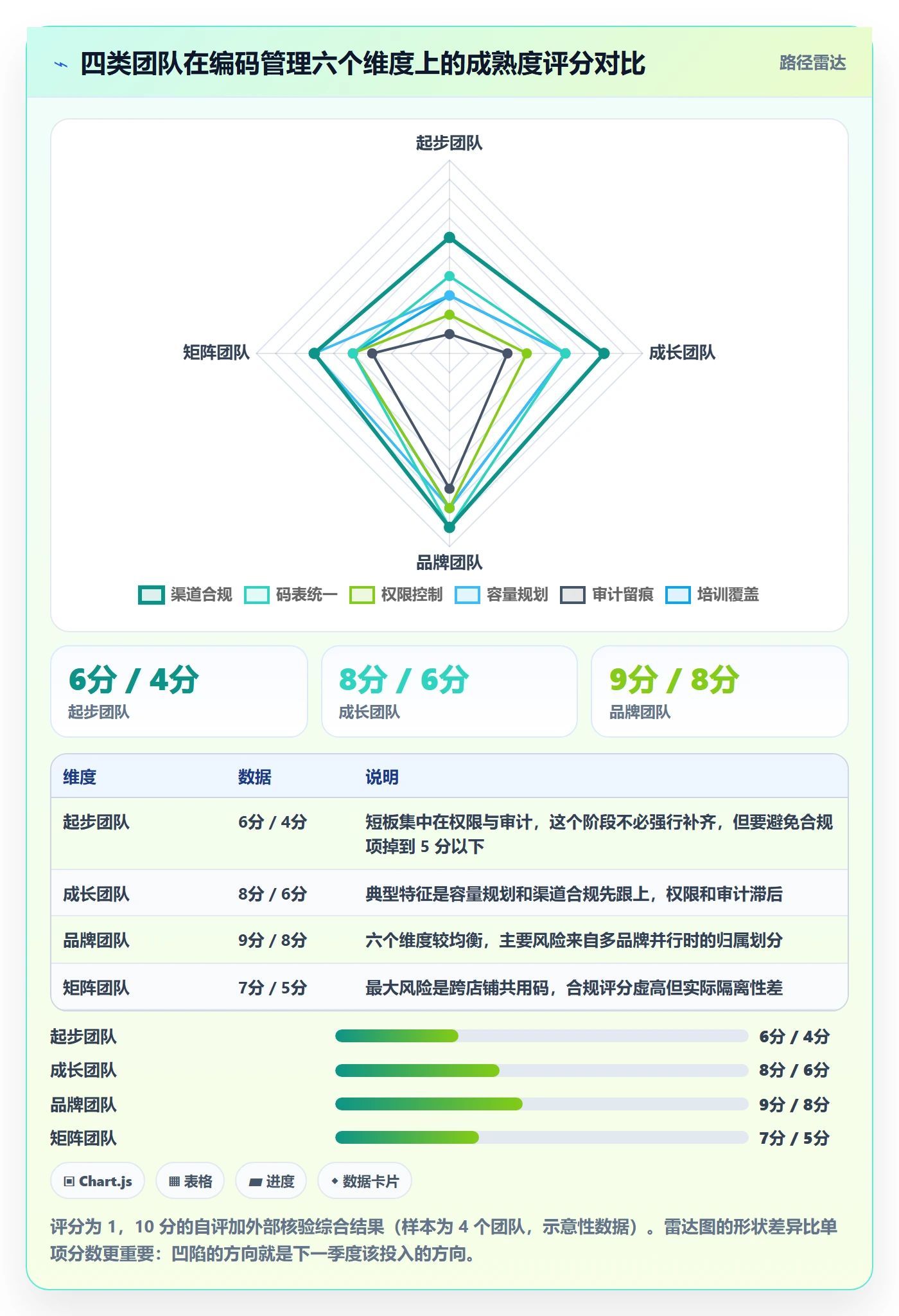 UPC码怎么用？GS1注册场景下的团队培训拆解