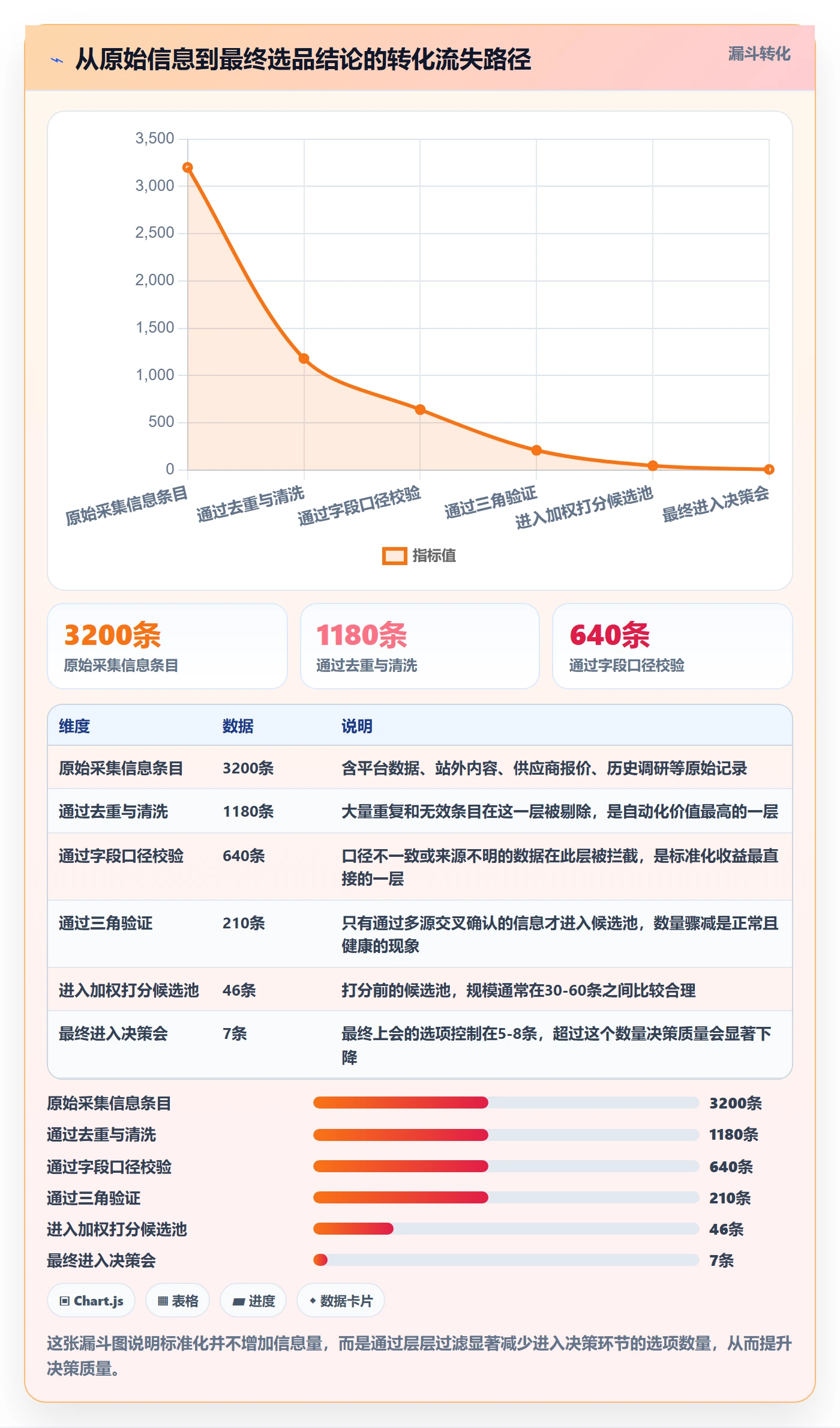 跨境电商运营基础课：市场调研相关的标准化管理一次讲透