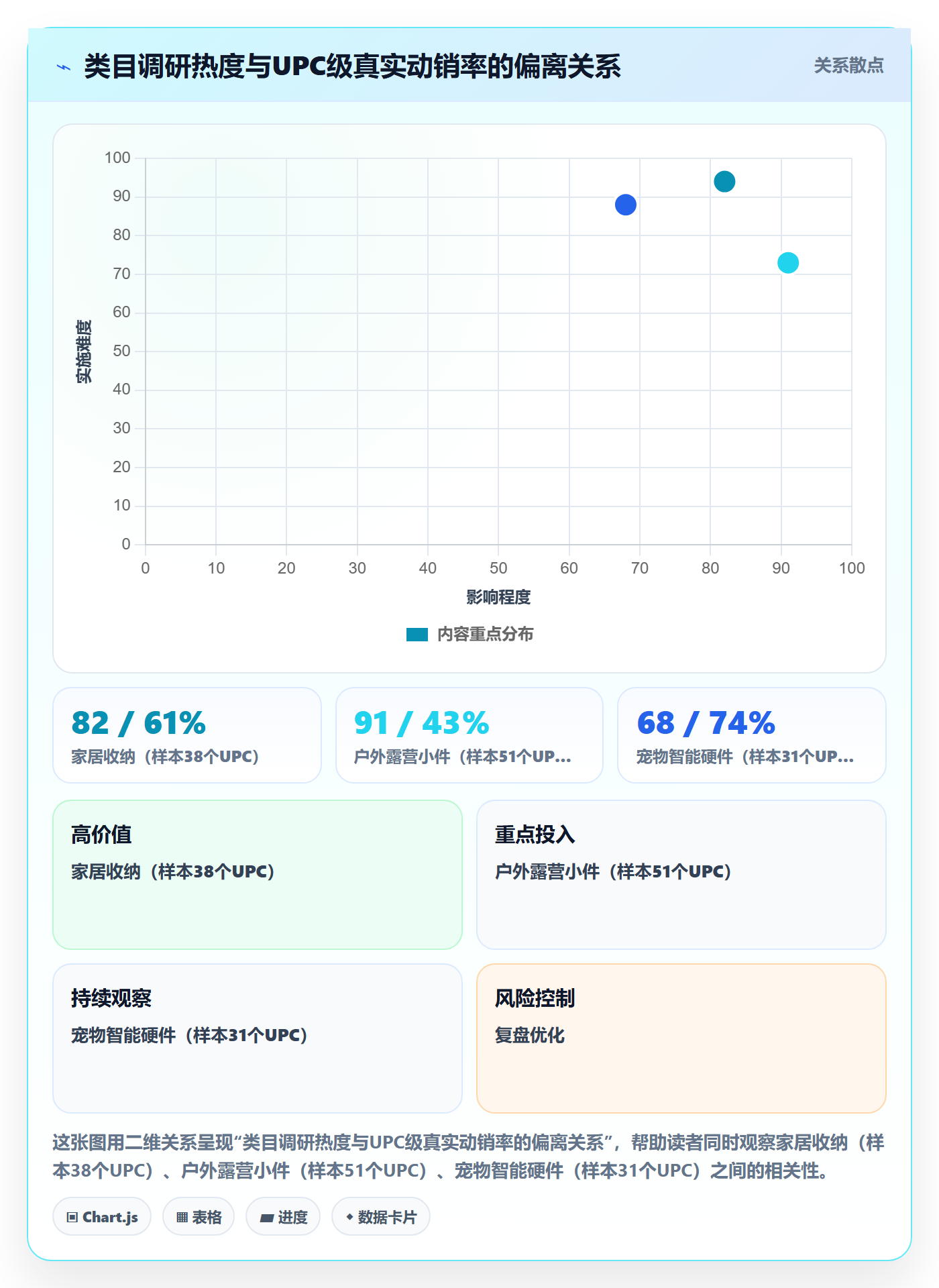 UPC码实战复盘：从商品绑定验证市场调研效果