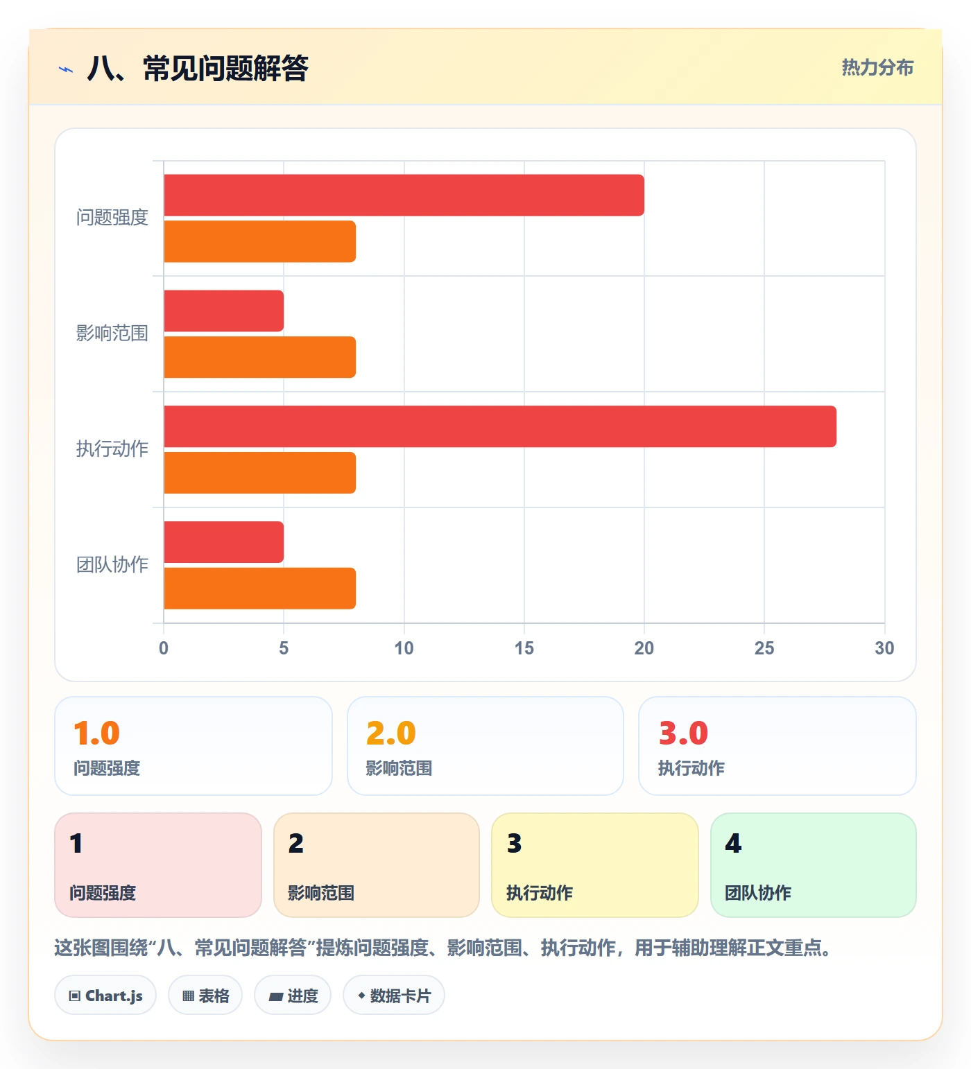 八、常见问题解答
