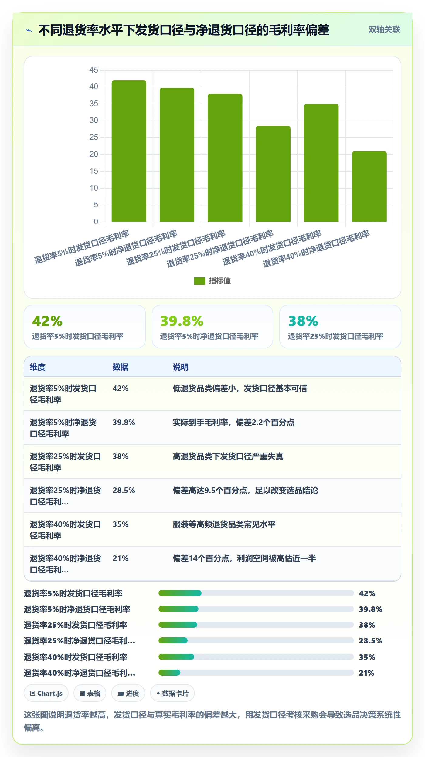 商品分析绩效考核：利润空间从哪里开始