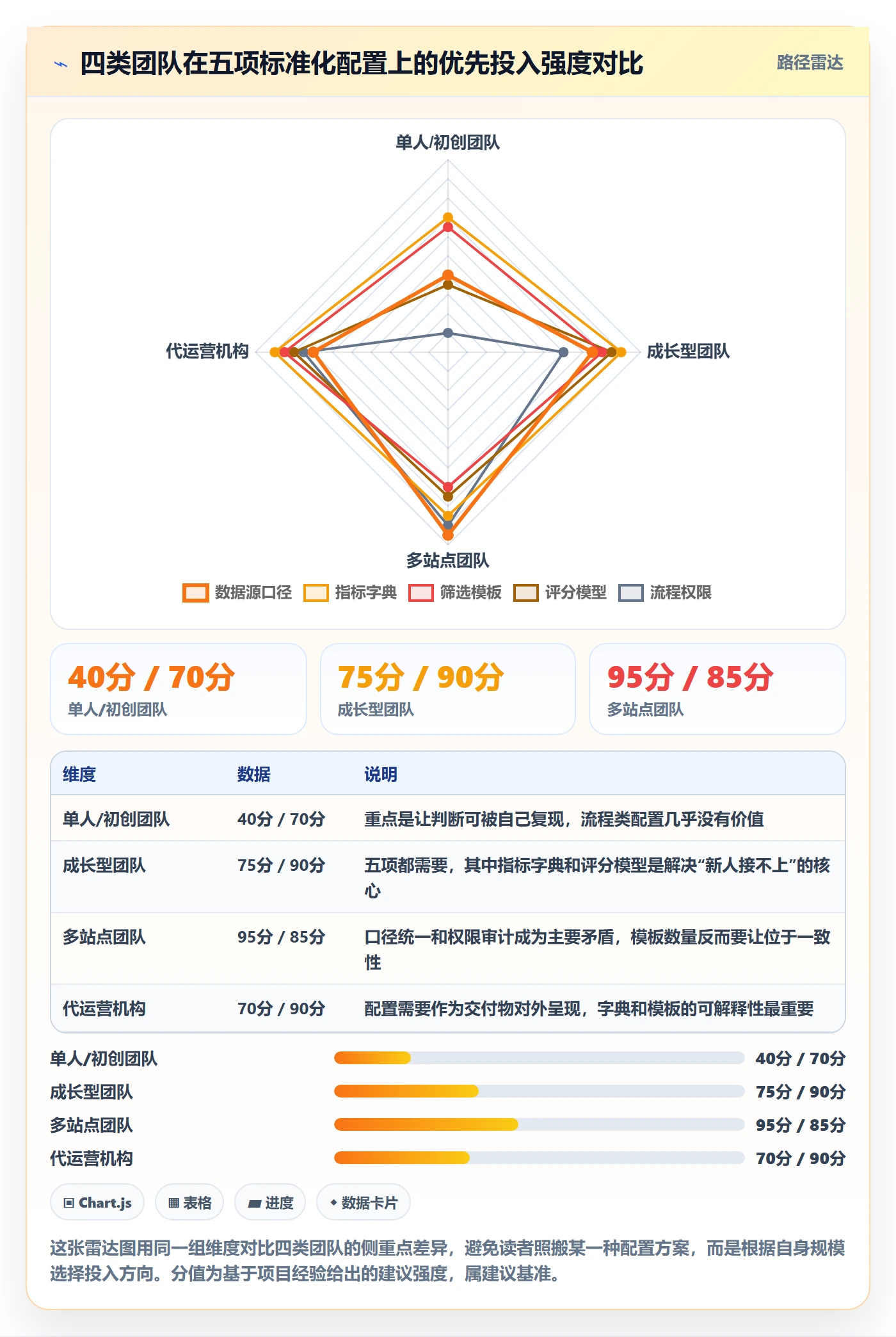 亚马逊软件配置指南：选品工具需要哪些标准化管理设置