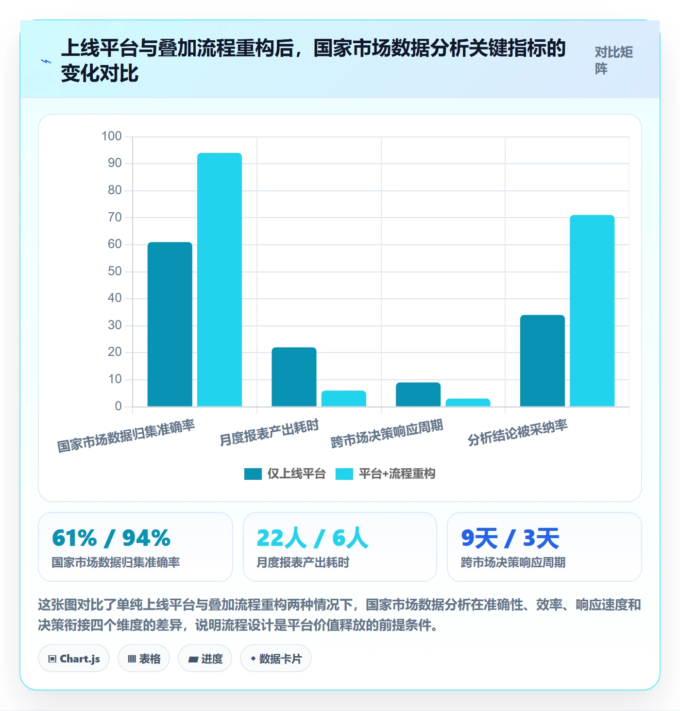 外贸数据分析平台问题诊断:国家市场如何用流程设计改进