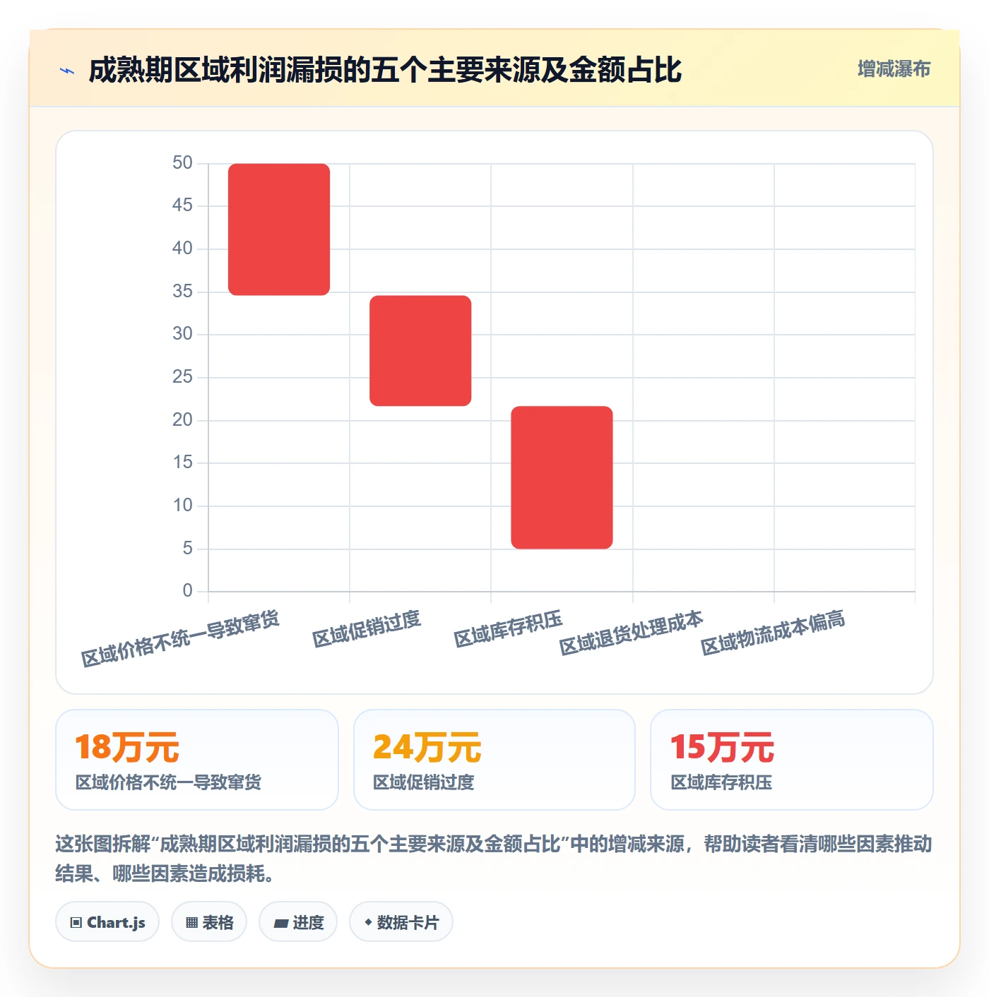 商品分析能力清单：本地化运营需要覆盖哪些生命周期事项