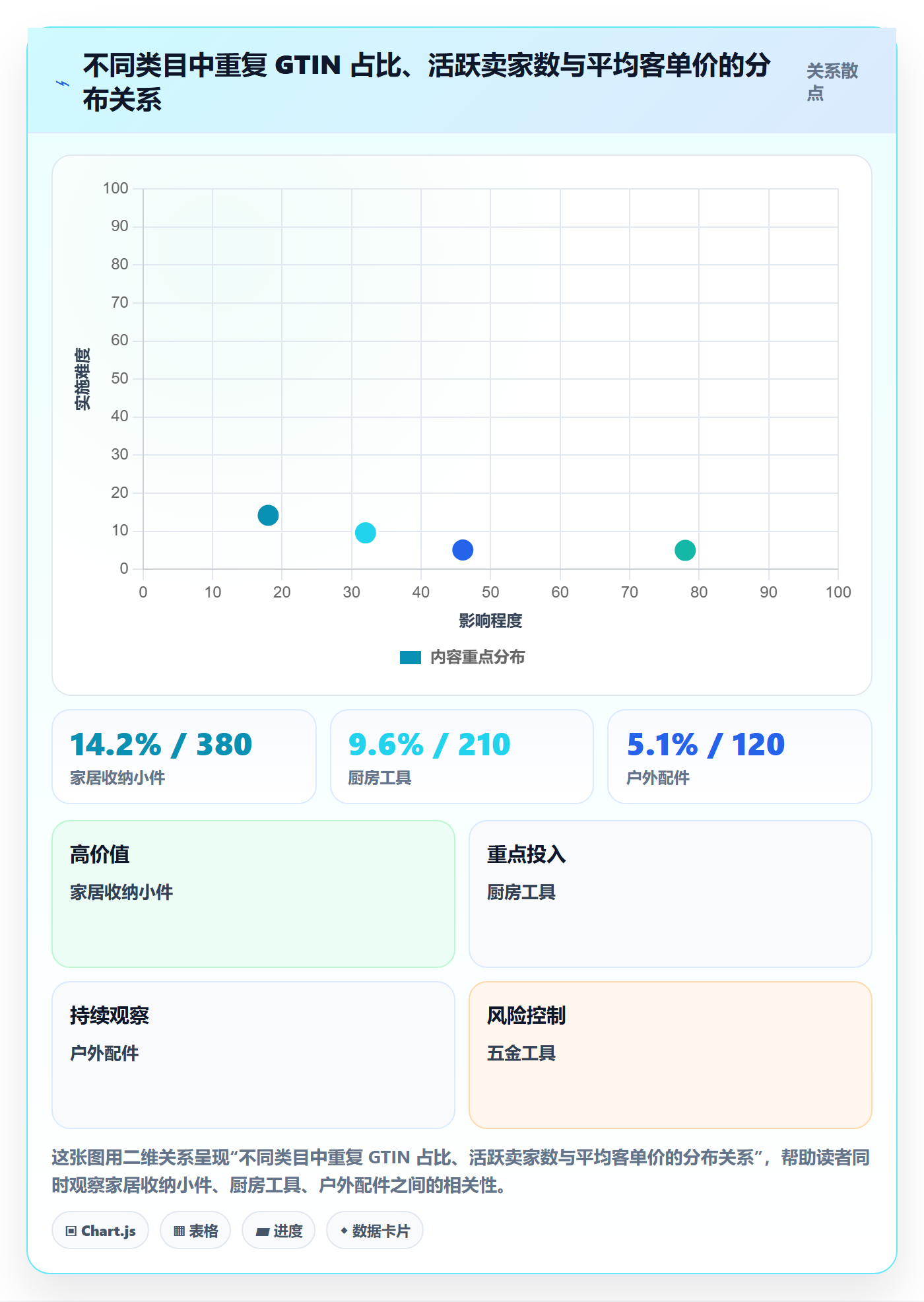 UPC码应用思路：围绕合规风险拆解进阶玩法