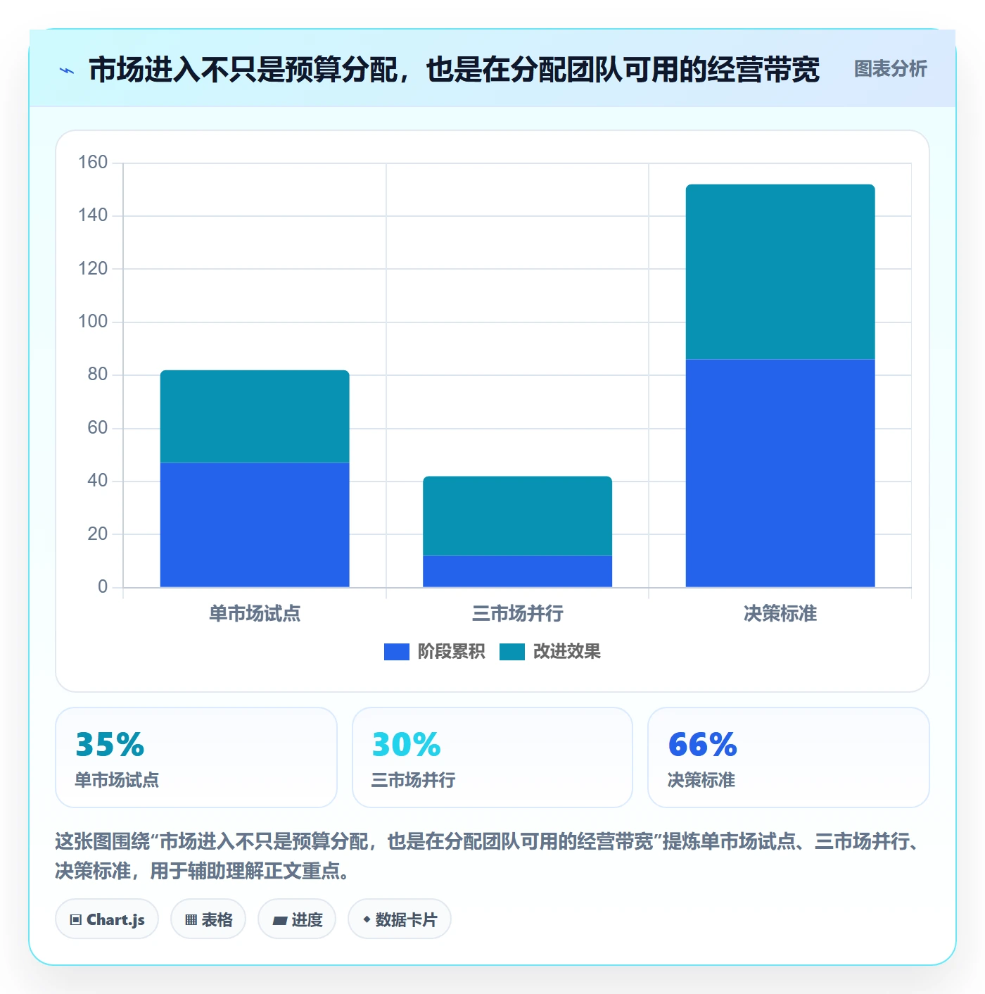 跨境电商业务拆解：市场选择为什么影响中小商家