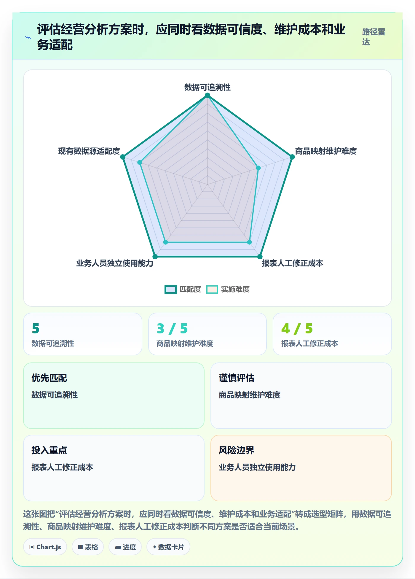 temu方案设计：半托管模式场景的多店经营怎么做