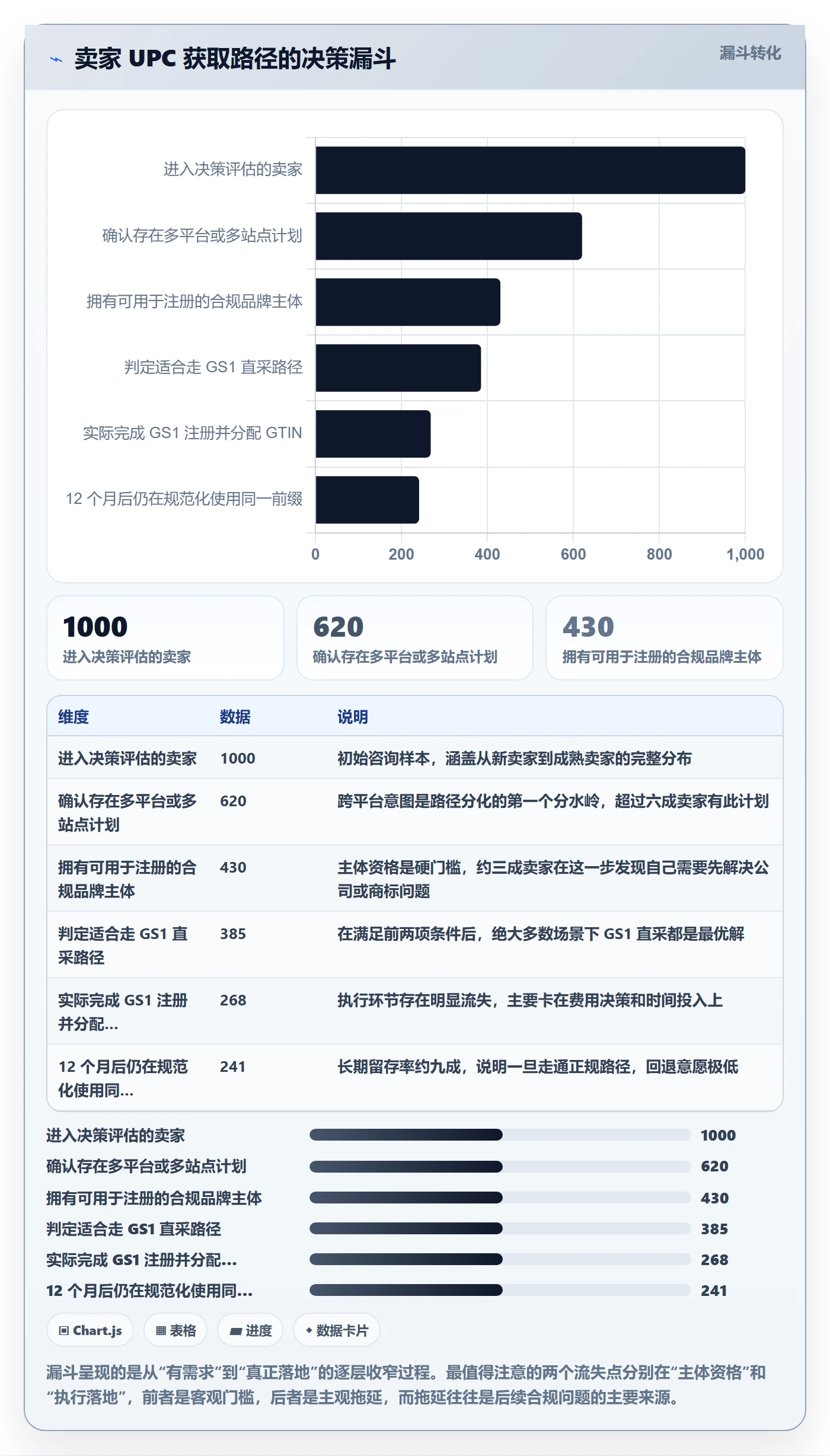 UPC码从0到1：平台审核的品牌建设与操作要点