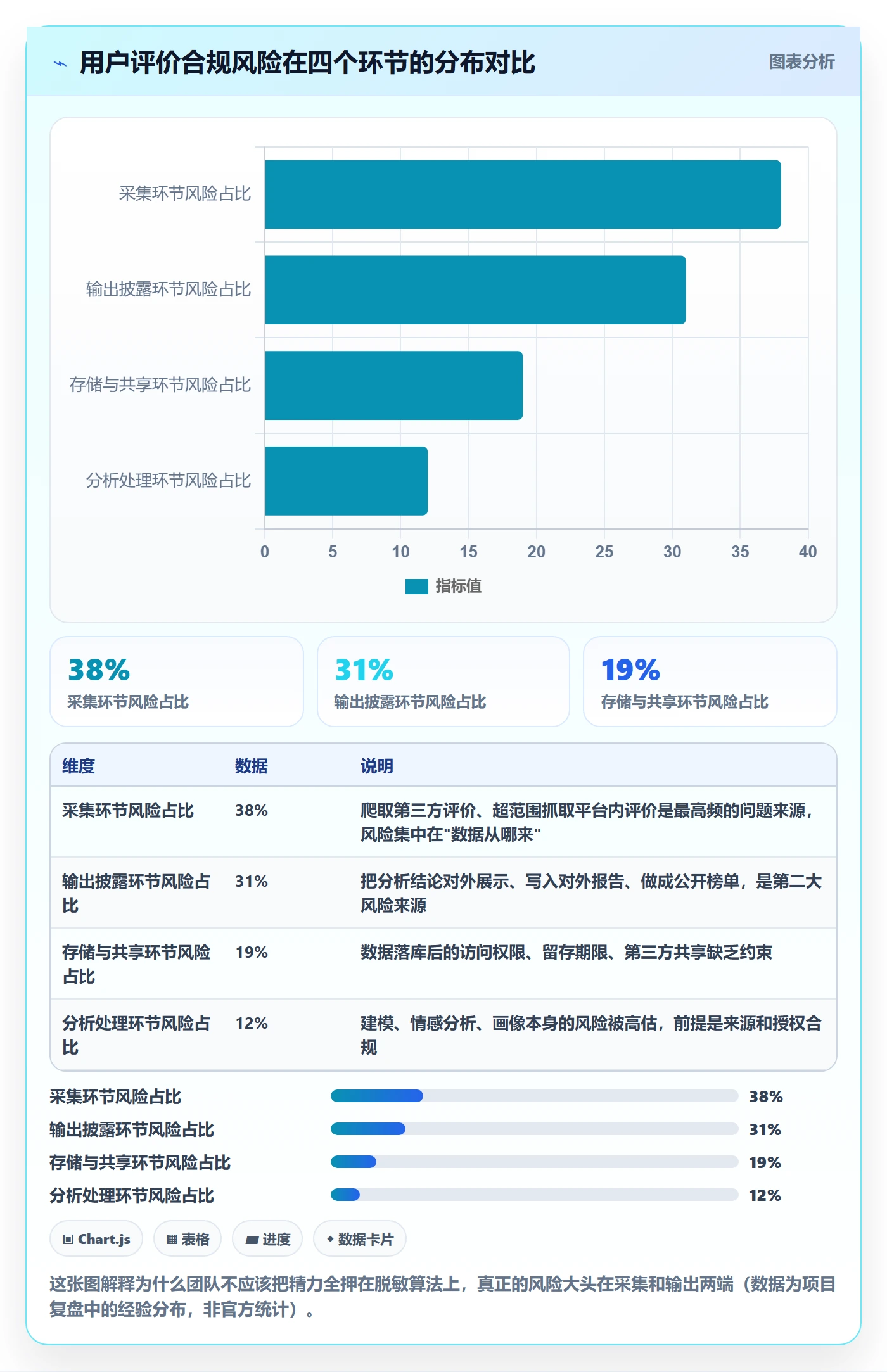 商品分析方案设计：用户评价场景的合规管理怎么做