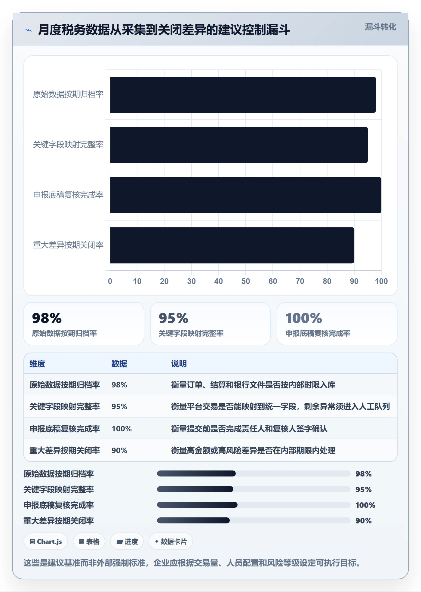 跨境电商落地清单：税务合规相关的趋势观察事项