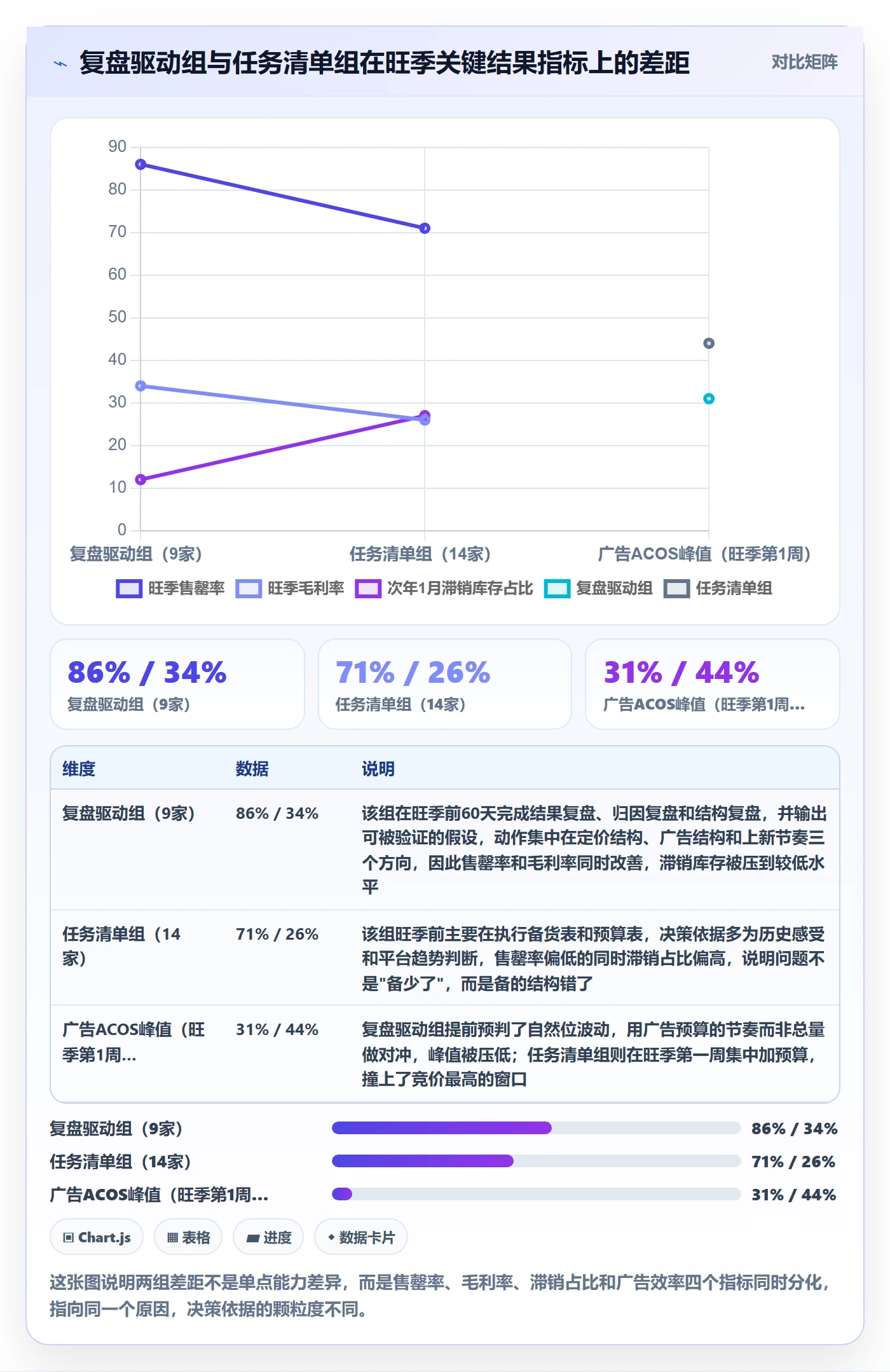 跨境电商运营管理模板：围绕数据复盘开展旺季准备