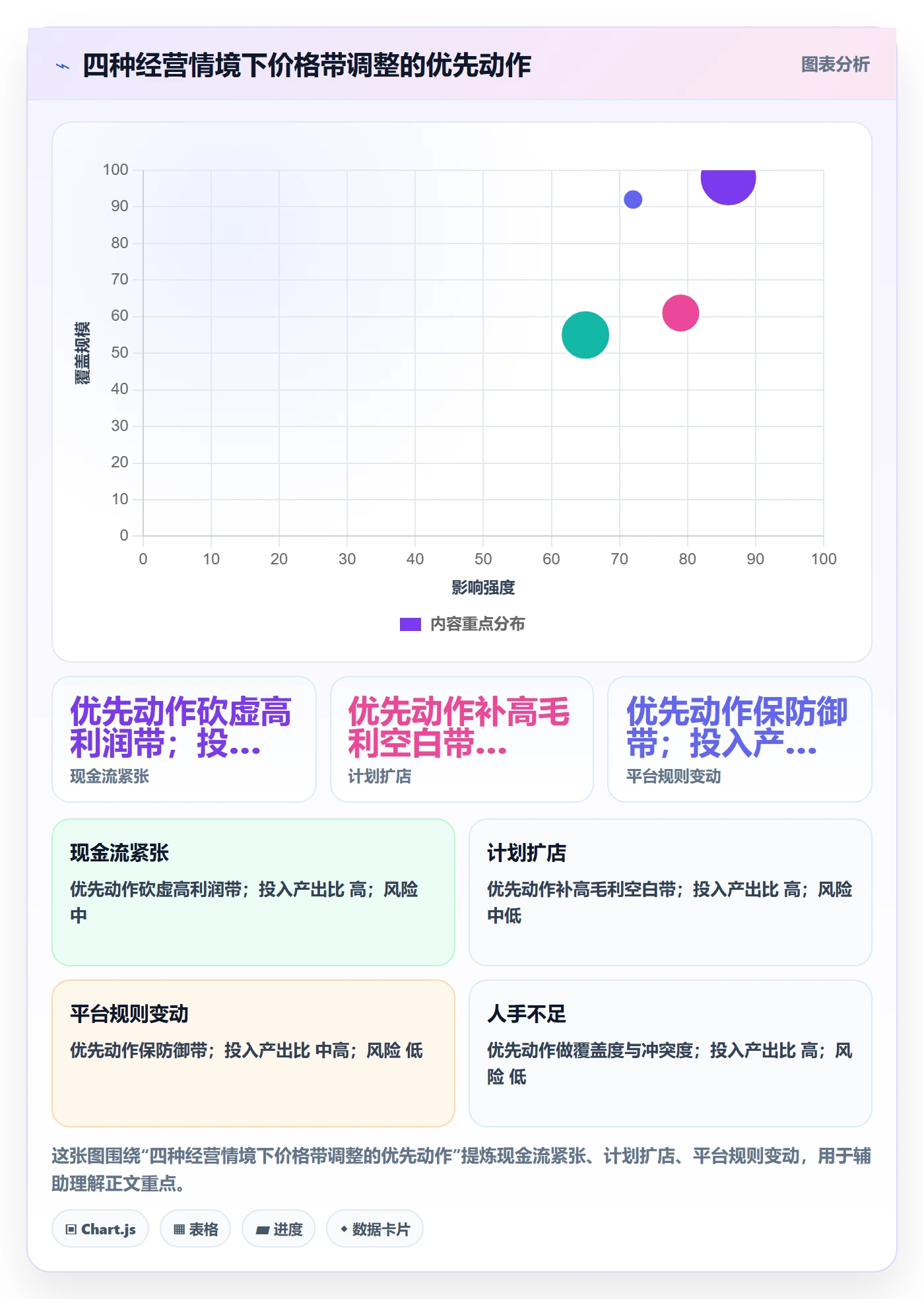 商品分析选择标准：价格带维度如何评估店群管理
