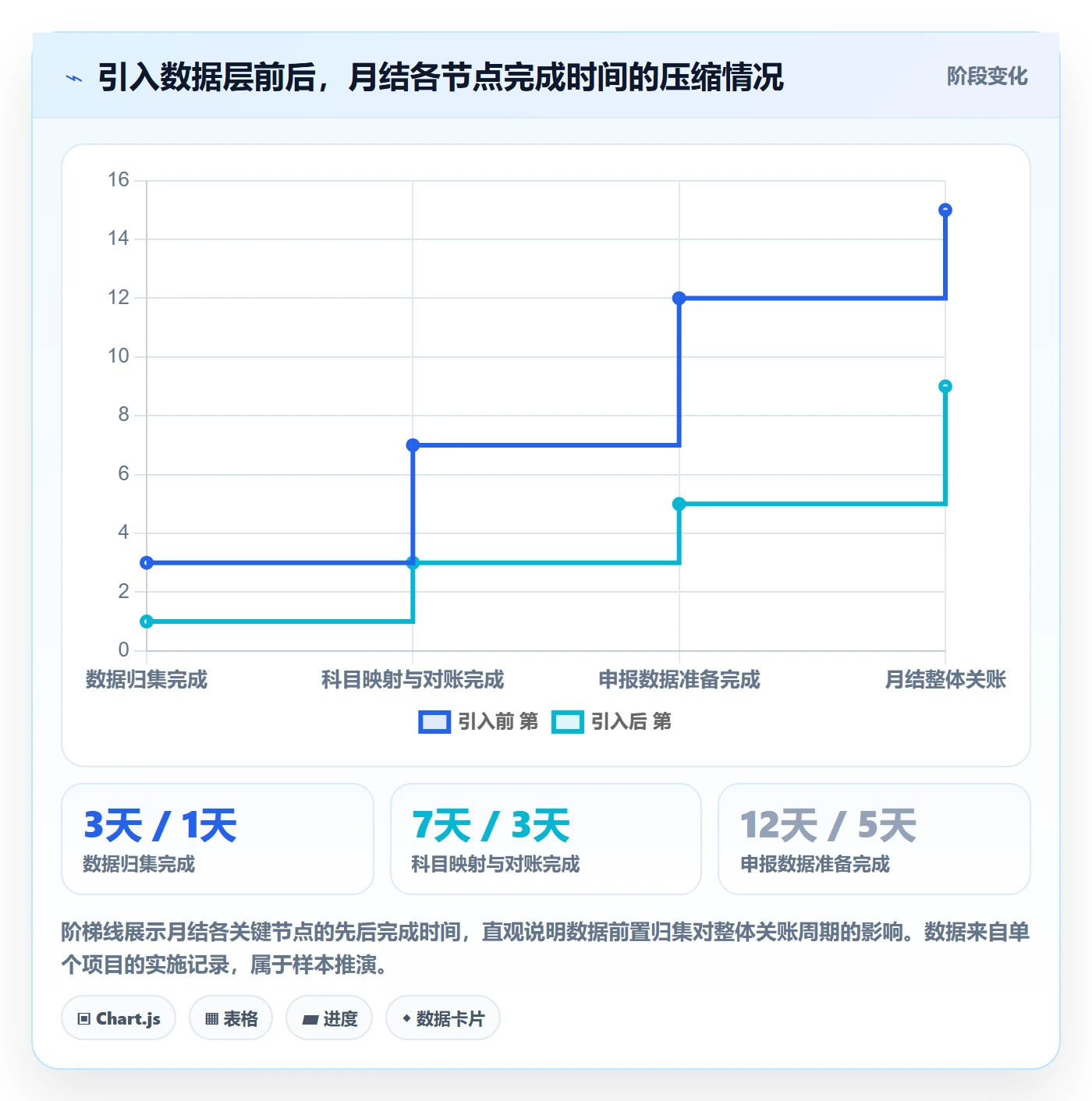 erp跨境电商决策指南：用税务筹划判断财务核算方案