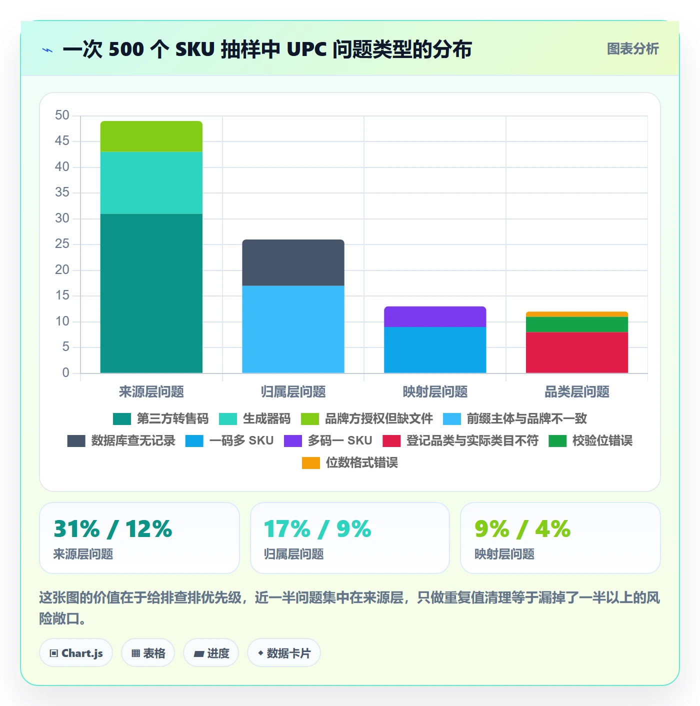 UPC码怎么用?合规风险场景下的风险排查拆解