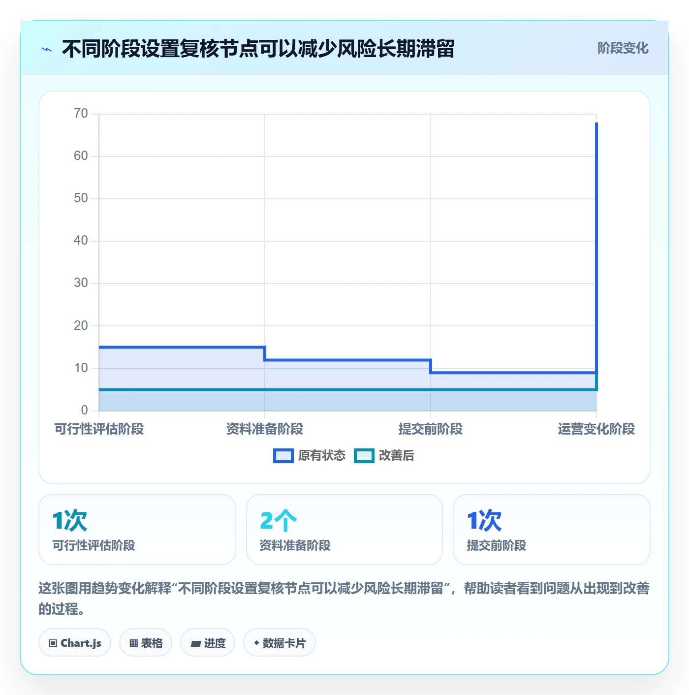 temu管理模板：围绕平台入驻开展风险排查