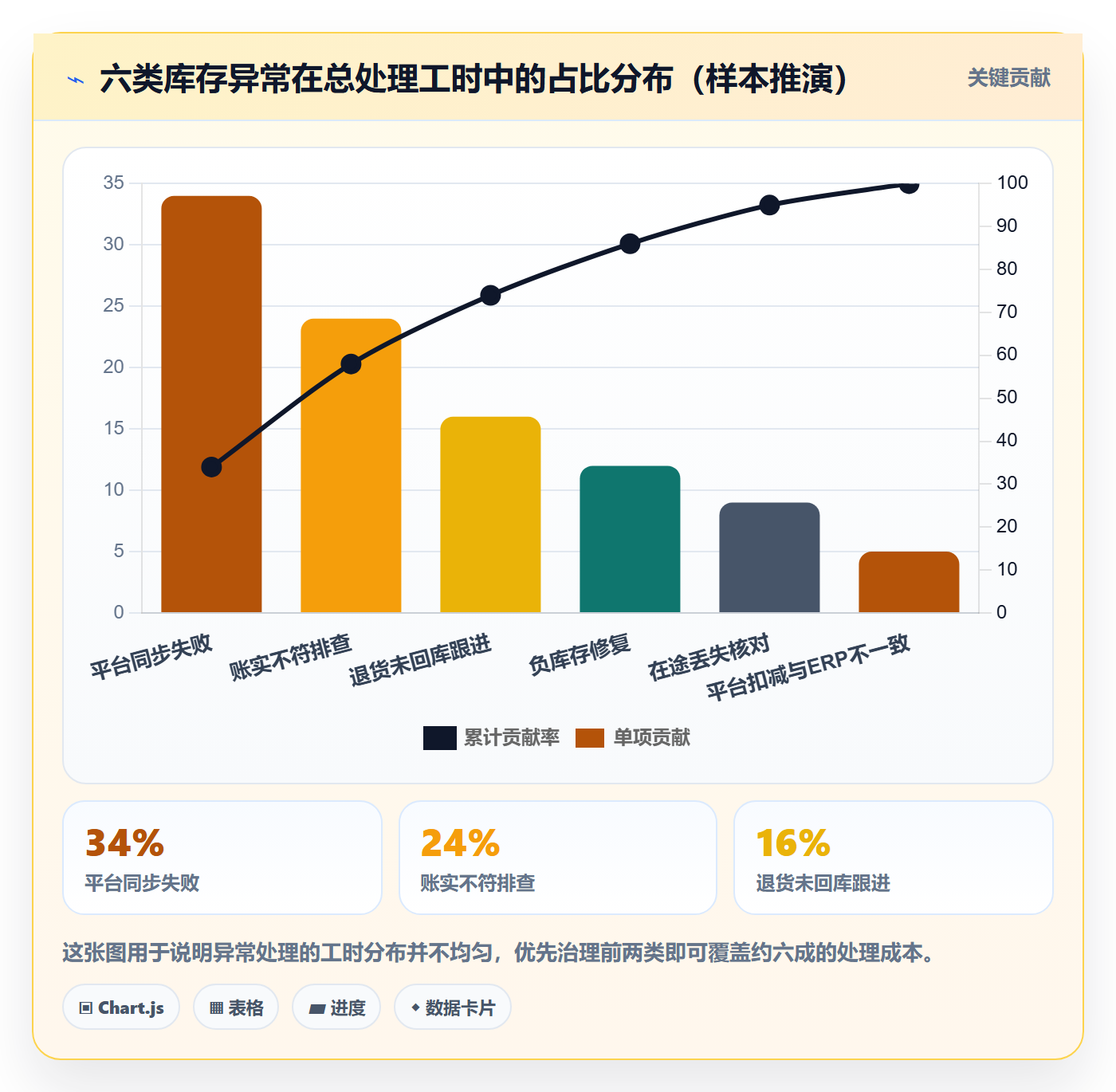 erp跨境电商实践指南：库存管理的实操教程怎样更有效