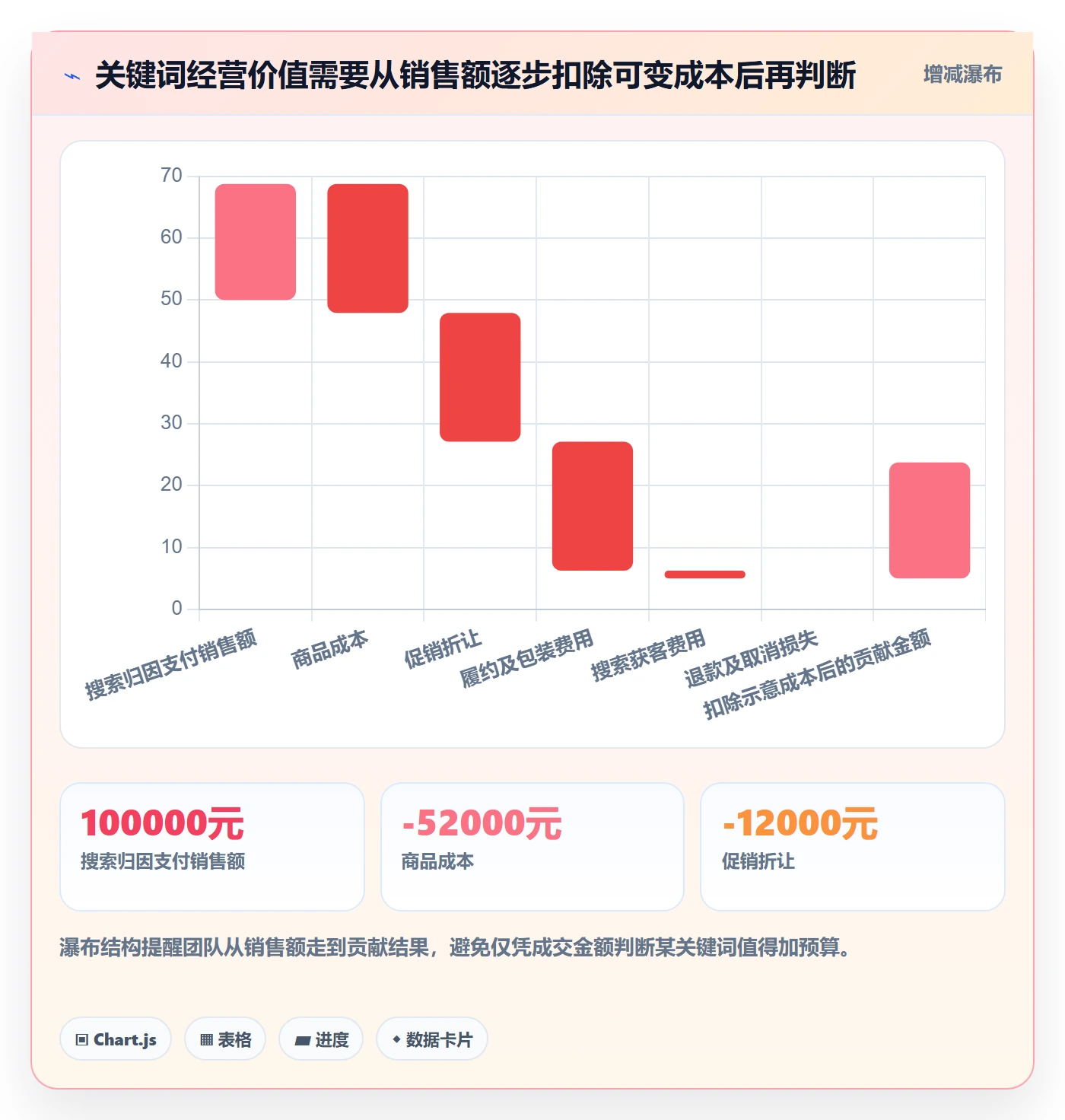 电商数据查询网站管理模板：围绕关键词搜索开展数据复盘