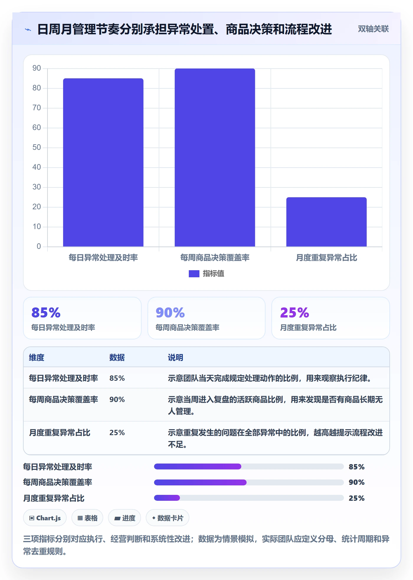 temu怎么落地？从商品发布讲清日常管理