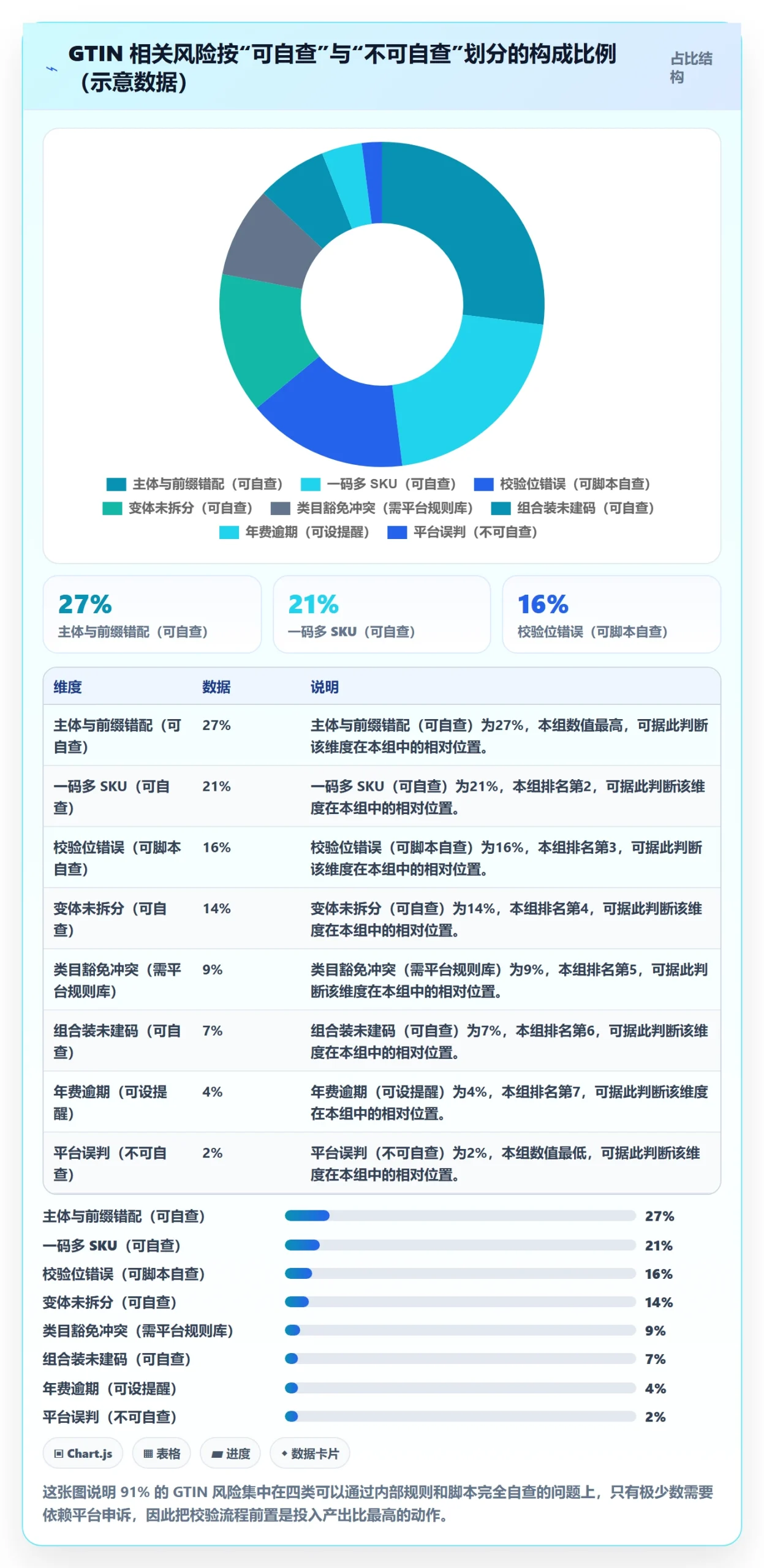UPC码配置指南：GS1注册需要哪些店群管理设置