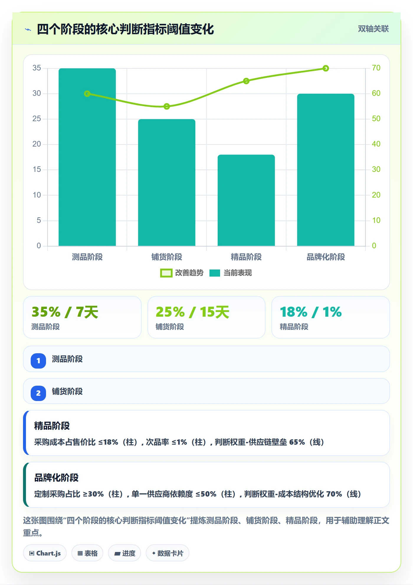 跨境电商一站式服务数据方法:用选品采购支撑进阶玩法判断