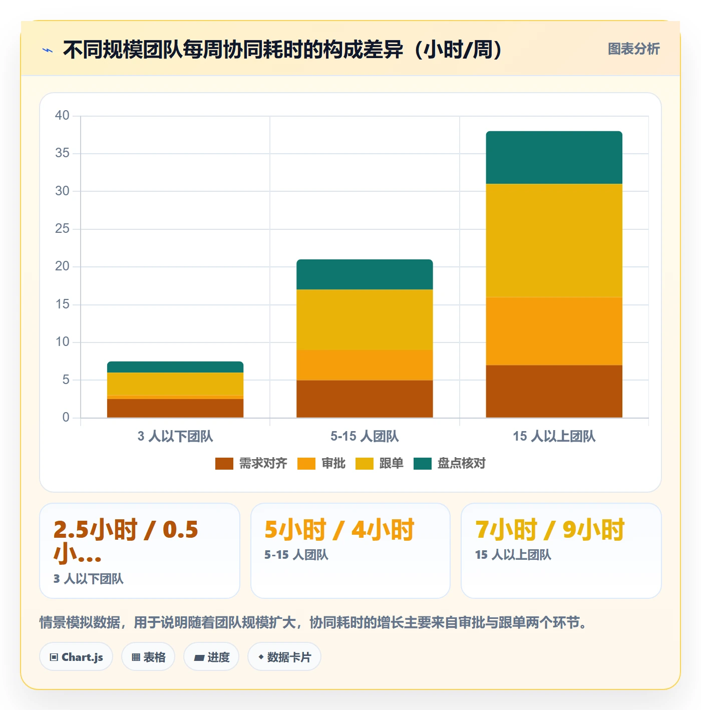 erp跨境电商操作手册：采购补货对应的团队协同步骤