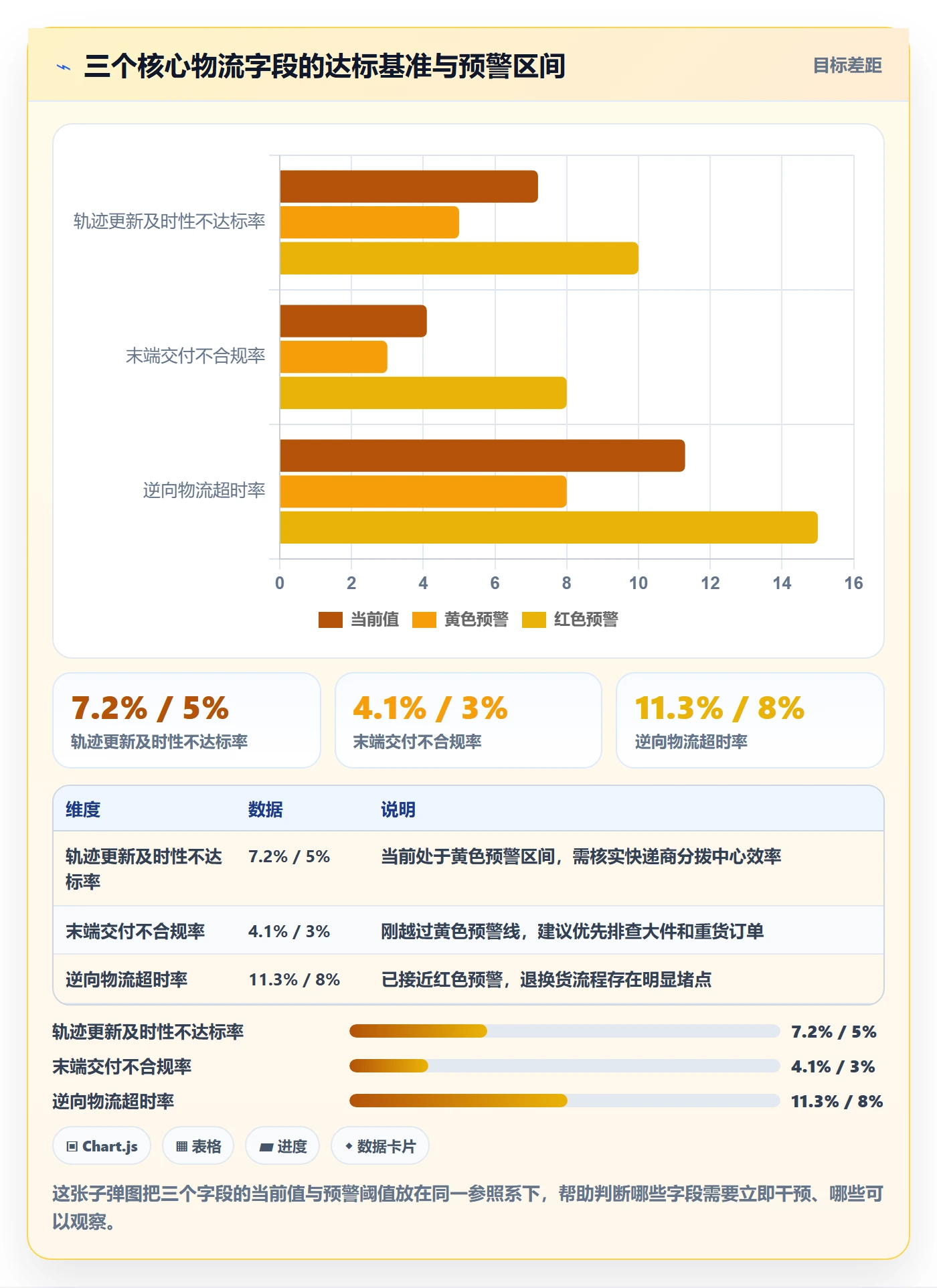 商品分析执行标准：用户评价环节如何体现物流方案