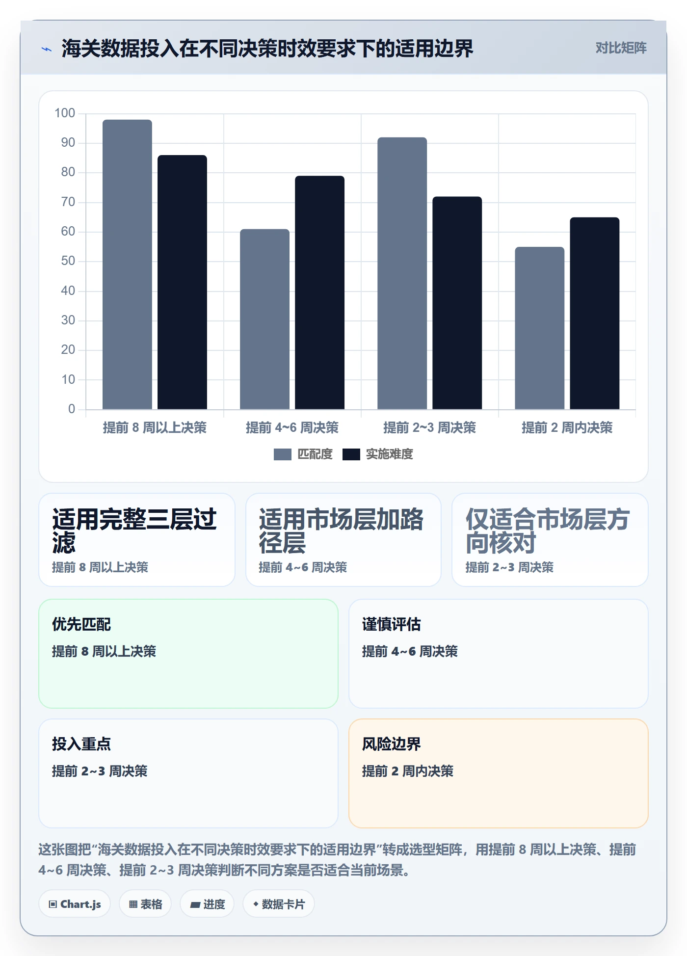 外贸数据分析平台数据方法：用海关数据支撑旺季准备判断