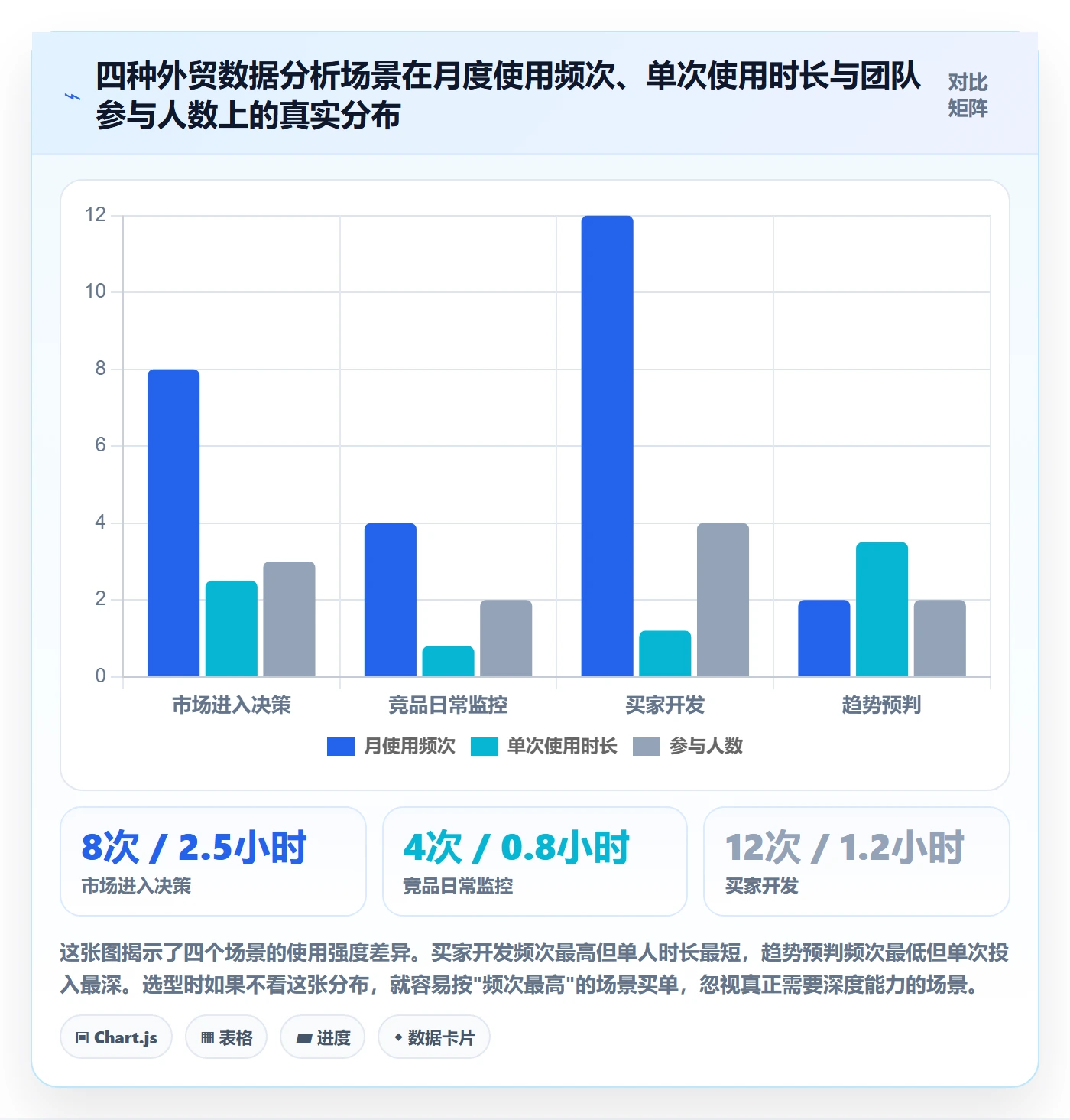 外贸数据分析平台怎么选?竞争对手相关的案例拆解判断标准