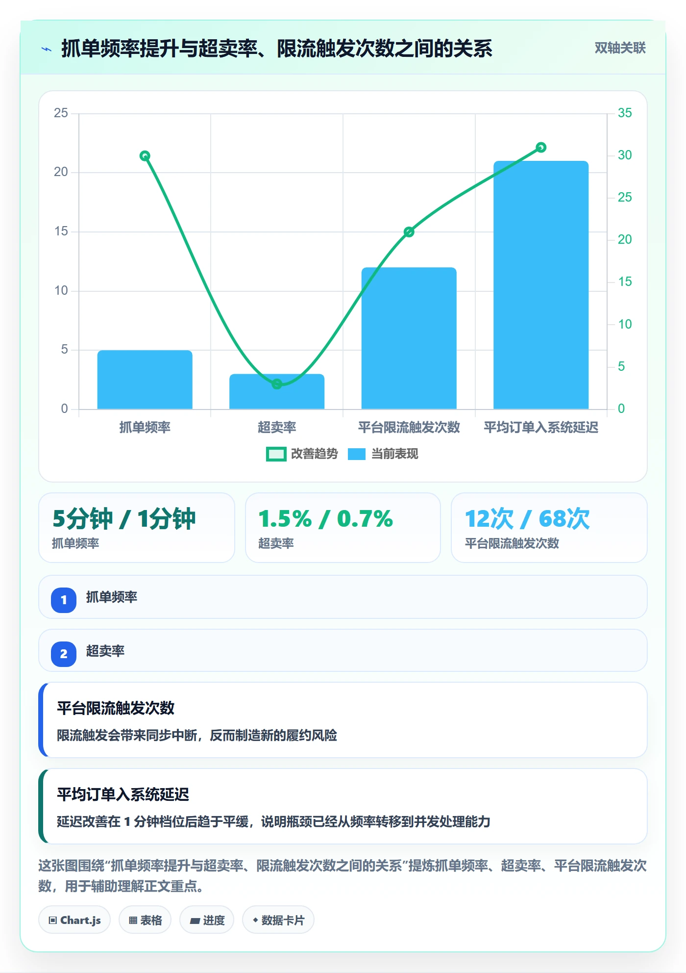 erp跨境电商实践指南:订单同步的品牌建设怎样更有效