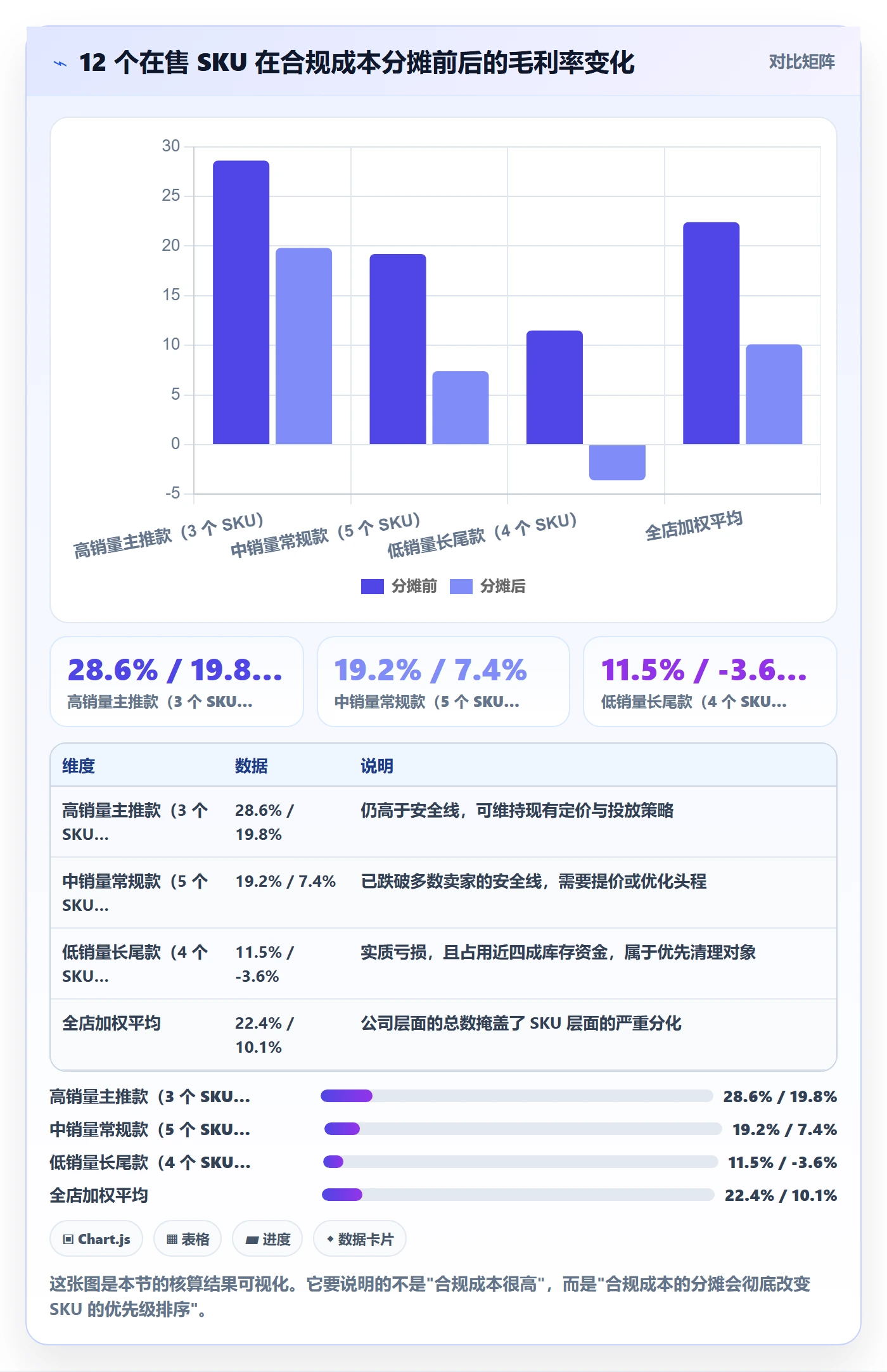 跨境电商一站式服务运营框架：把税务合规纳入成本控制