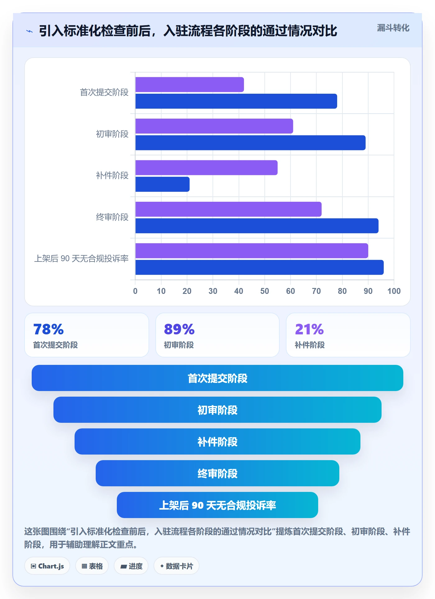 跨境电商一站式服务检查方法：通过平台入驻评估标准化管理质量